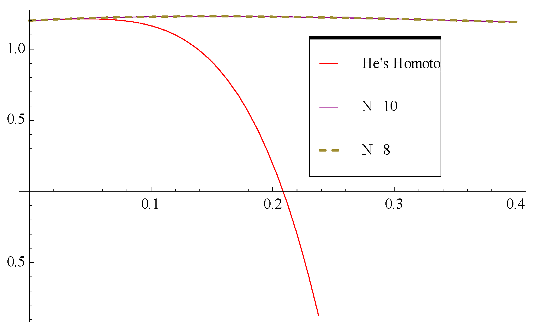 Mathematics 07 00913 g007