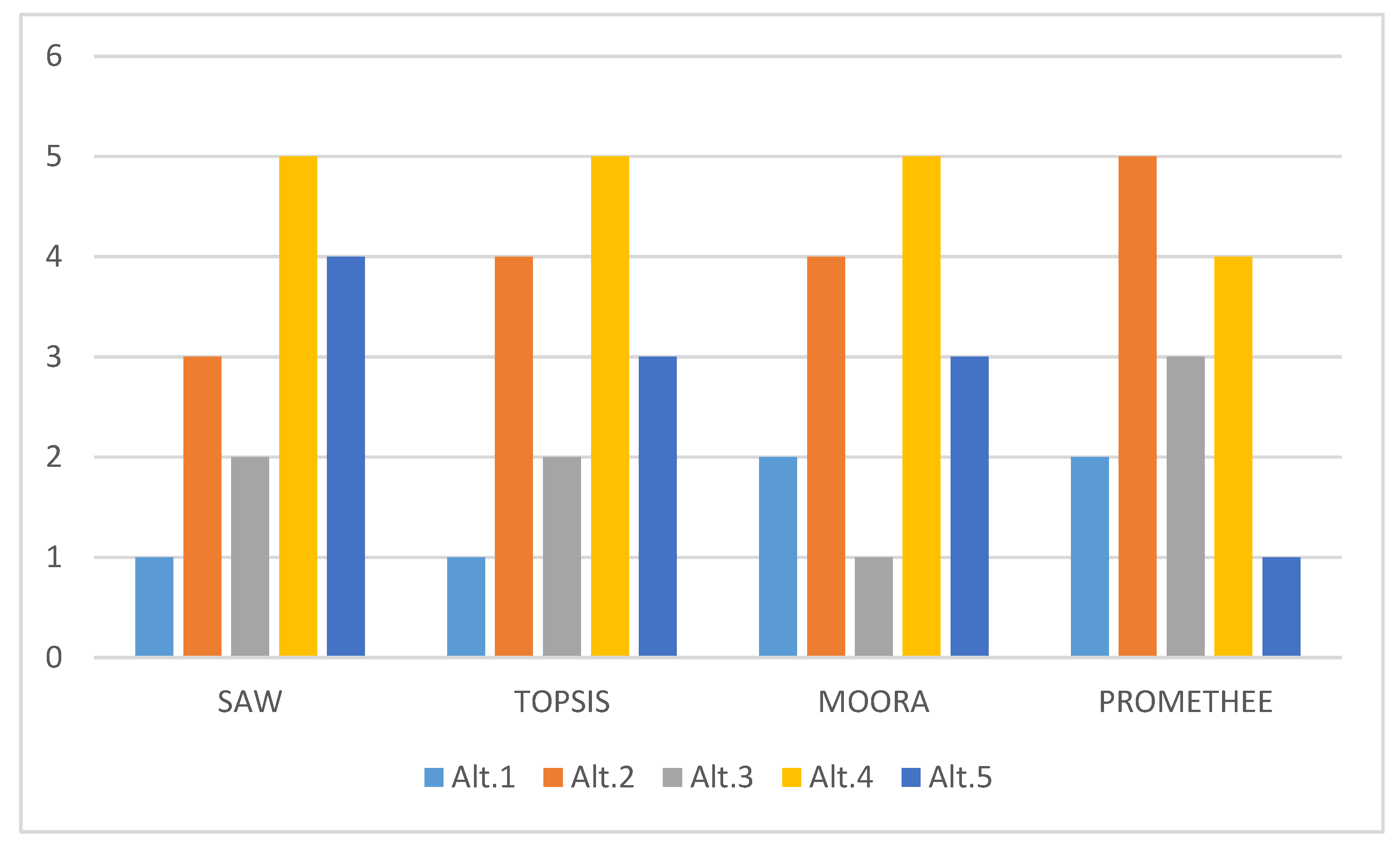 Mathematics 07 00915 g003