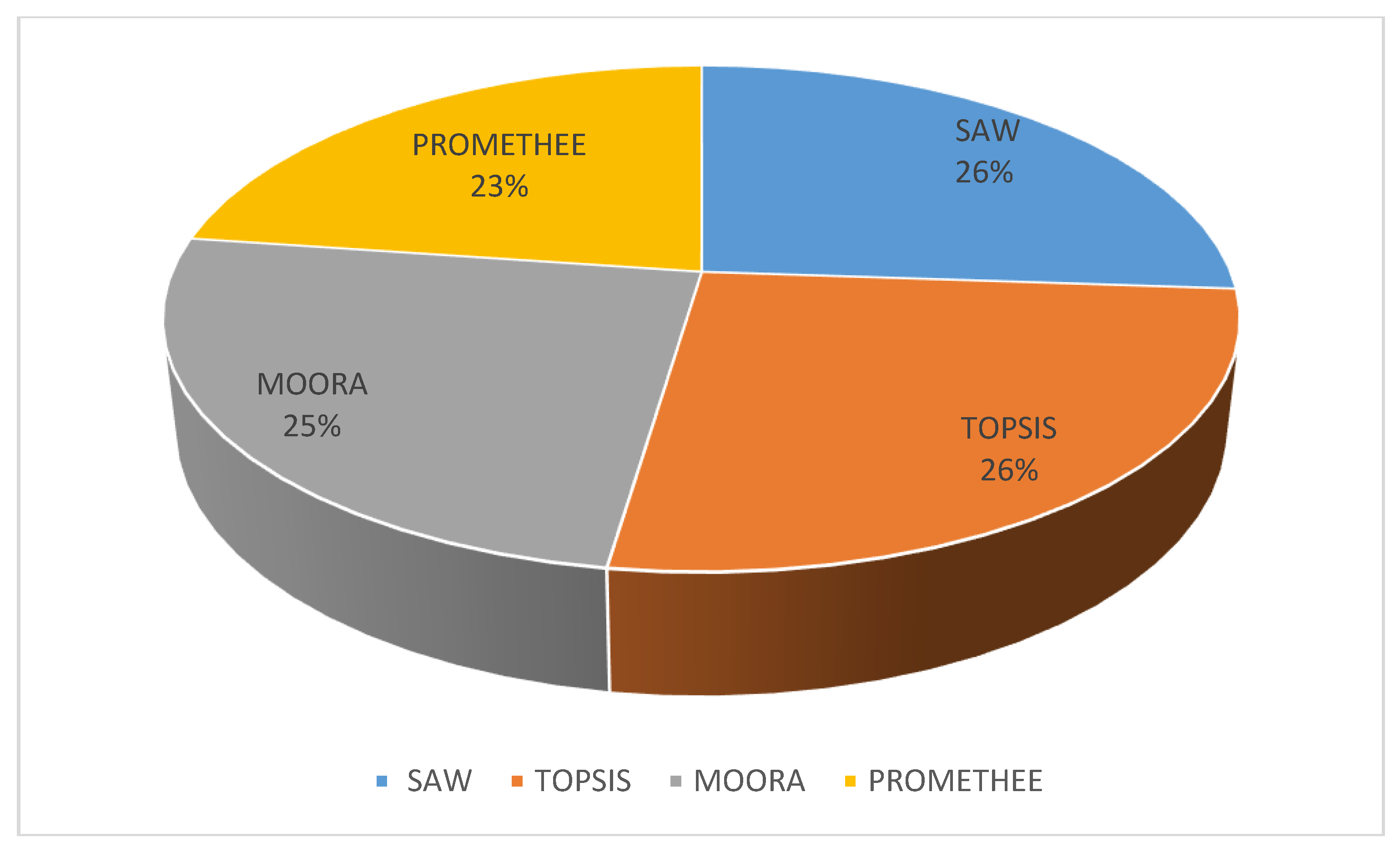 Mathematics 07 00915 g004