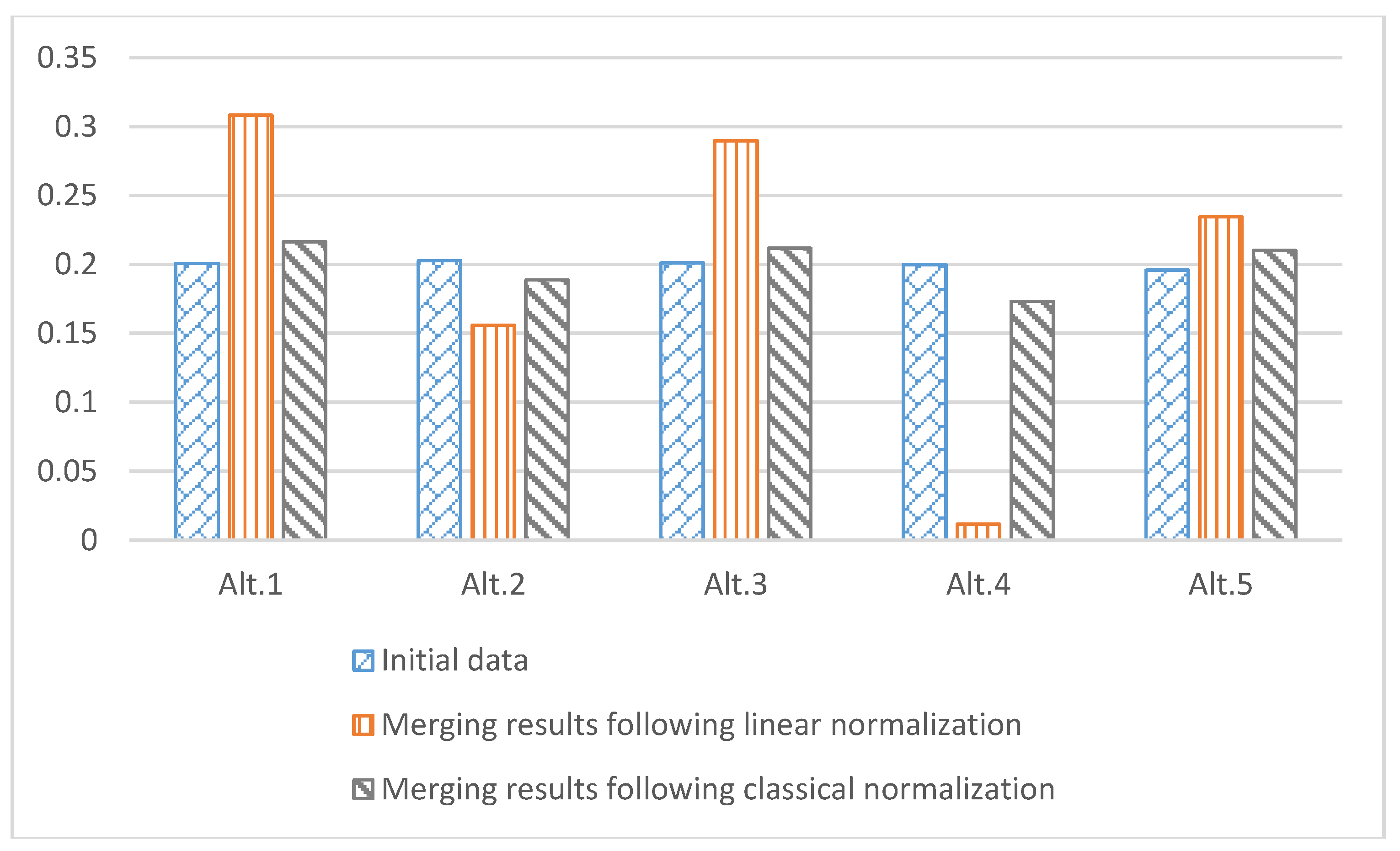 Mathematics 07 00915 g007