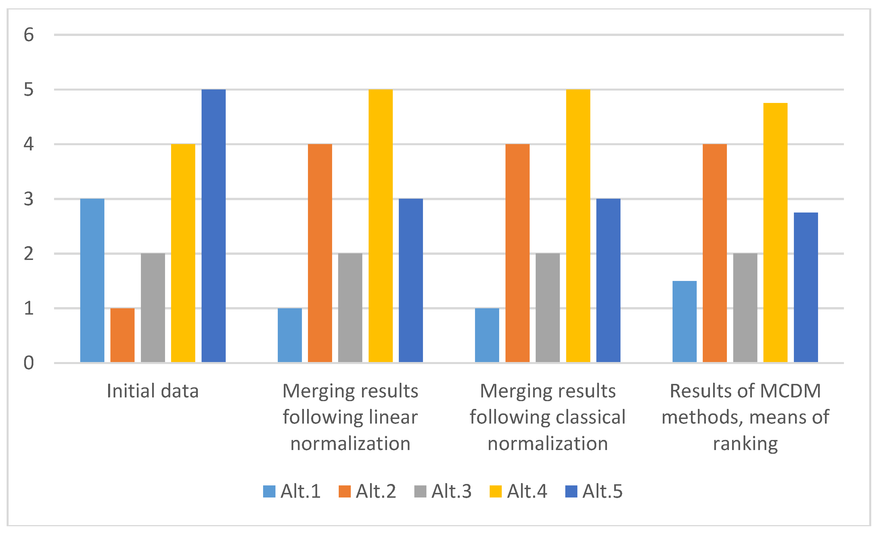Mathematics 07 00915 g009