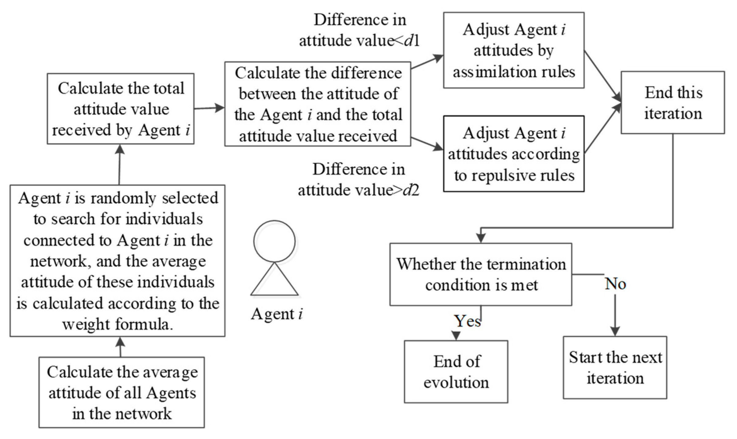 Mathematics 07 00917 g001 Mathematics 07 00917 g001