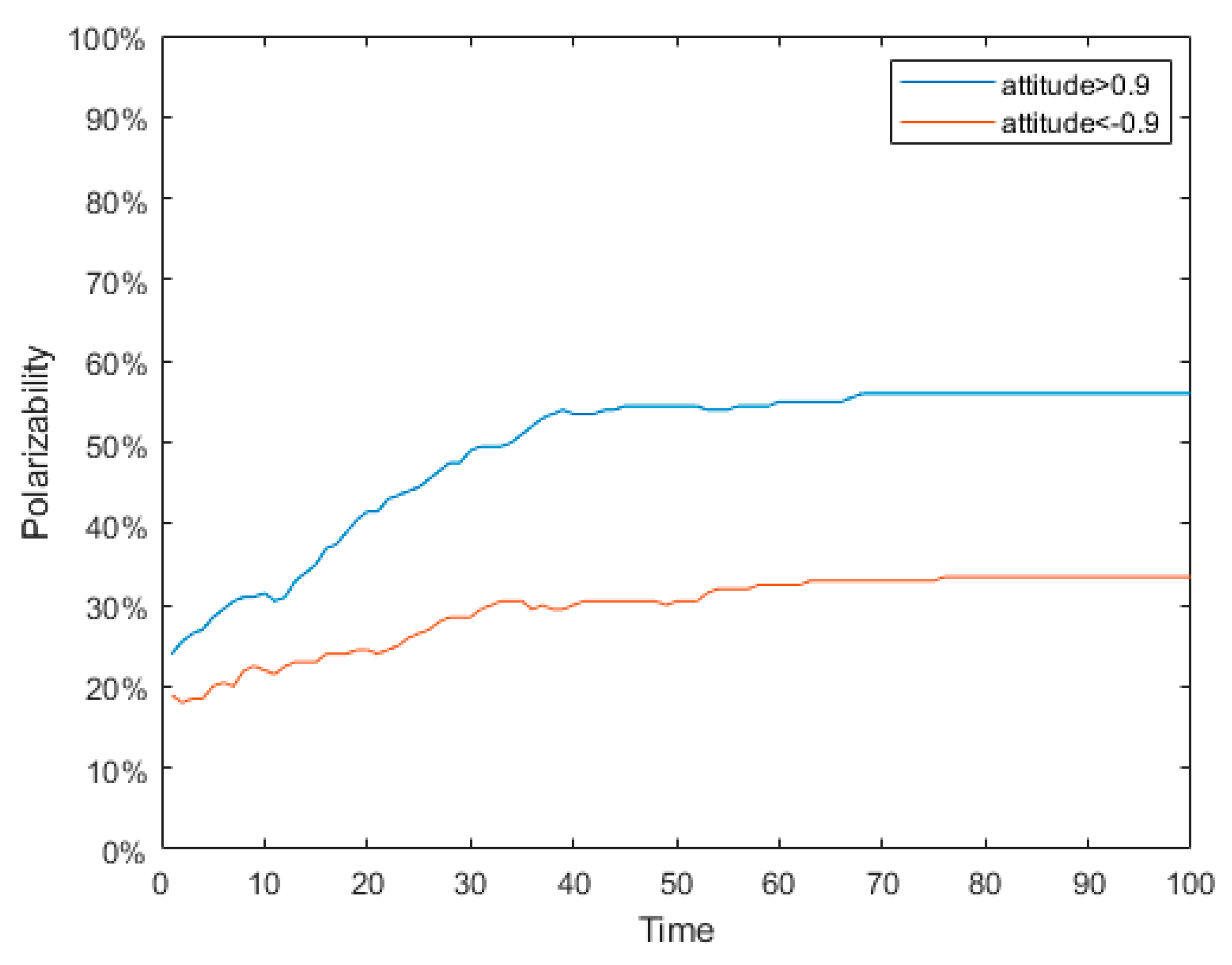 Mathematics 07 00917 g006 Mathematics 07 00917 g006