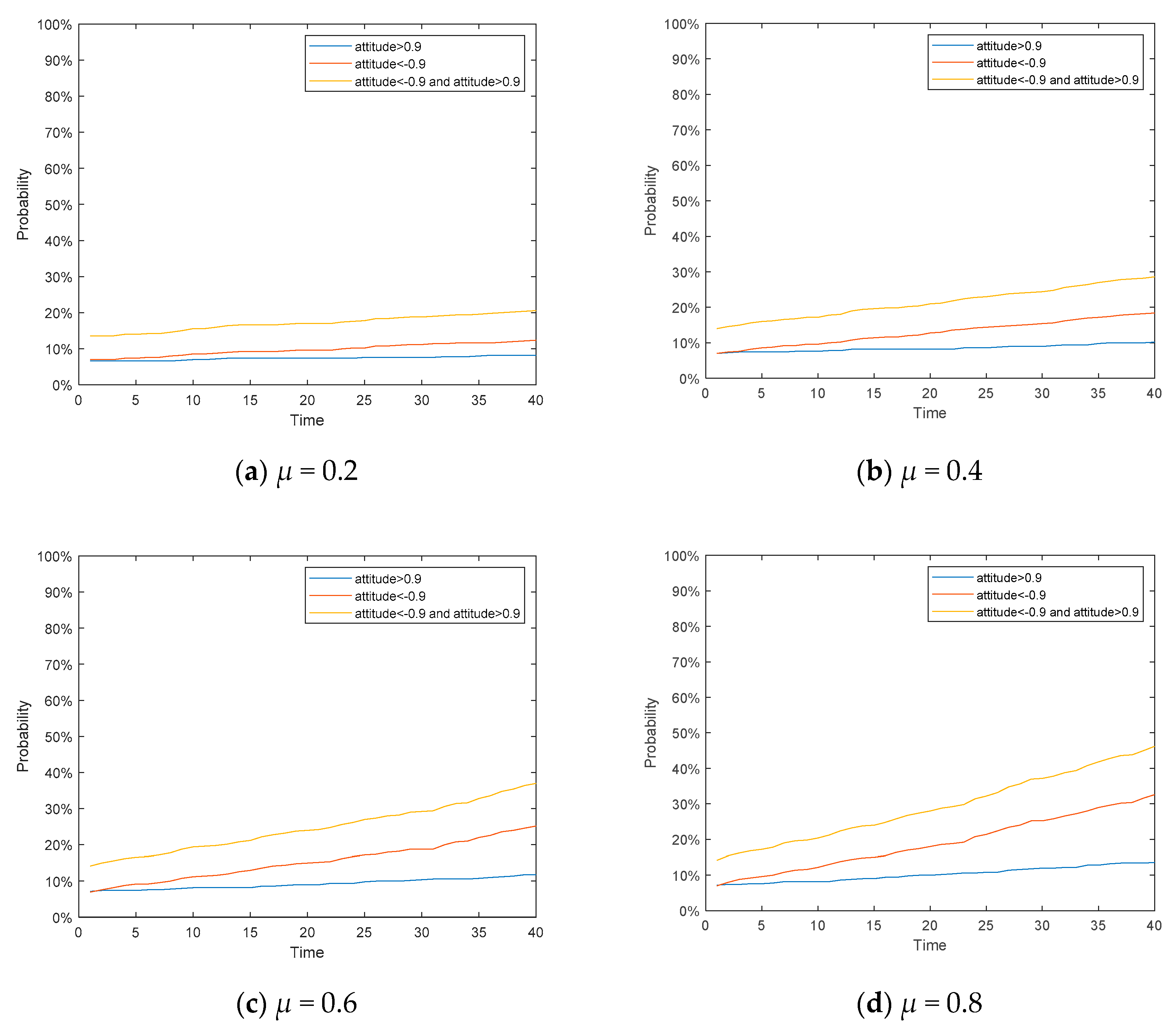 Mathematics 07 00917 g009 Mathematics 07 00917 g009