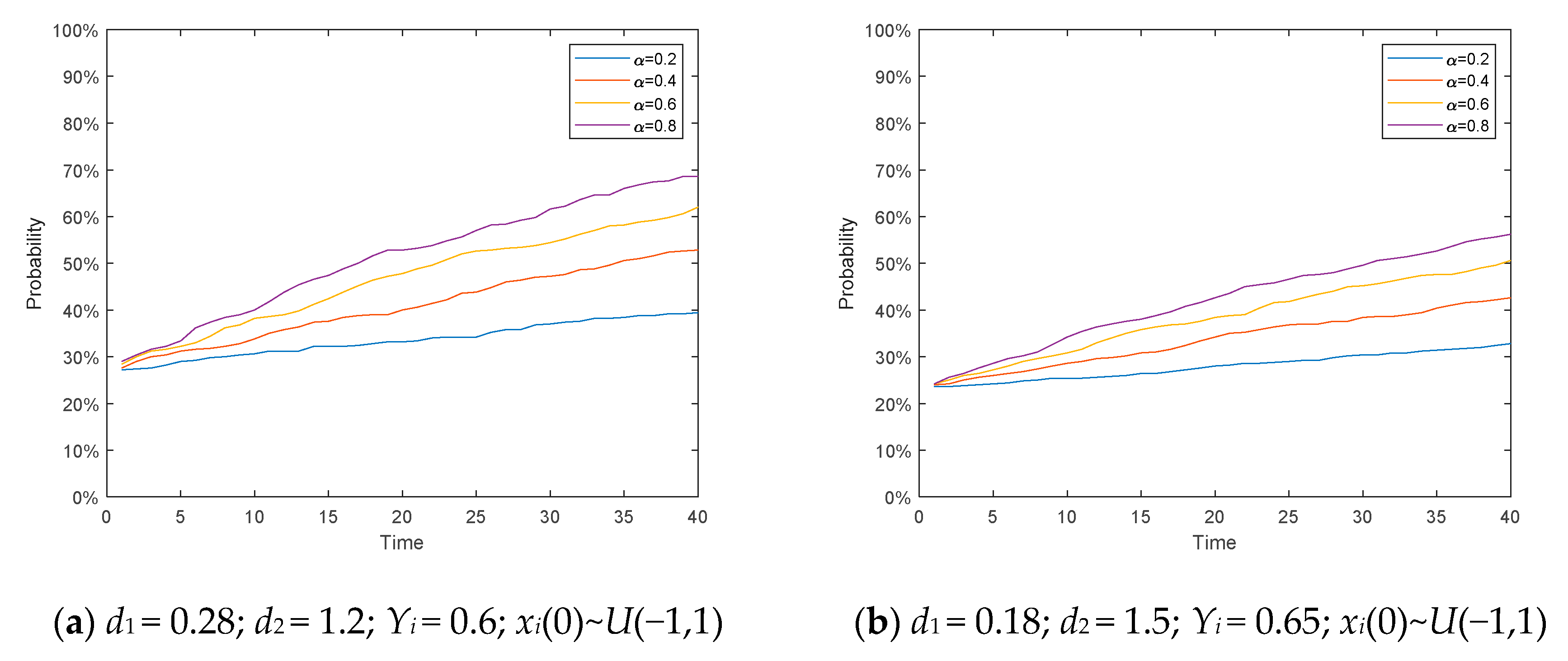 Mathematics 07 00917 g010a Mathematics 07 00917 g010a