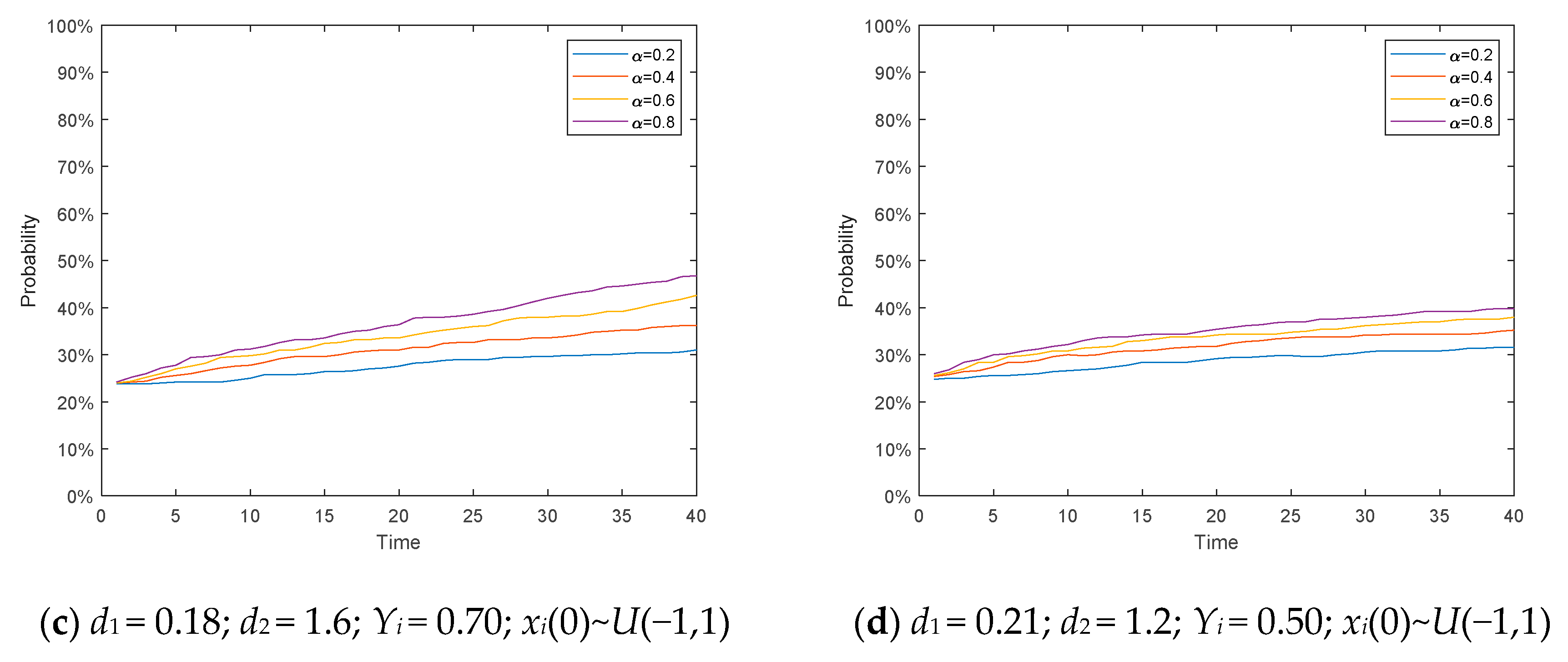 Mathematics 07 00917 g010b Mathematics 07 00917 g010b