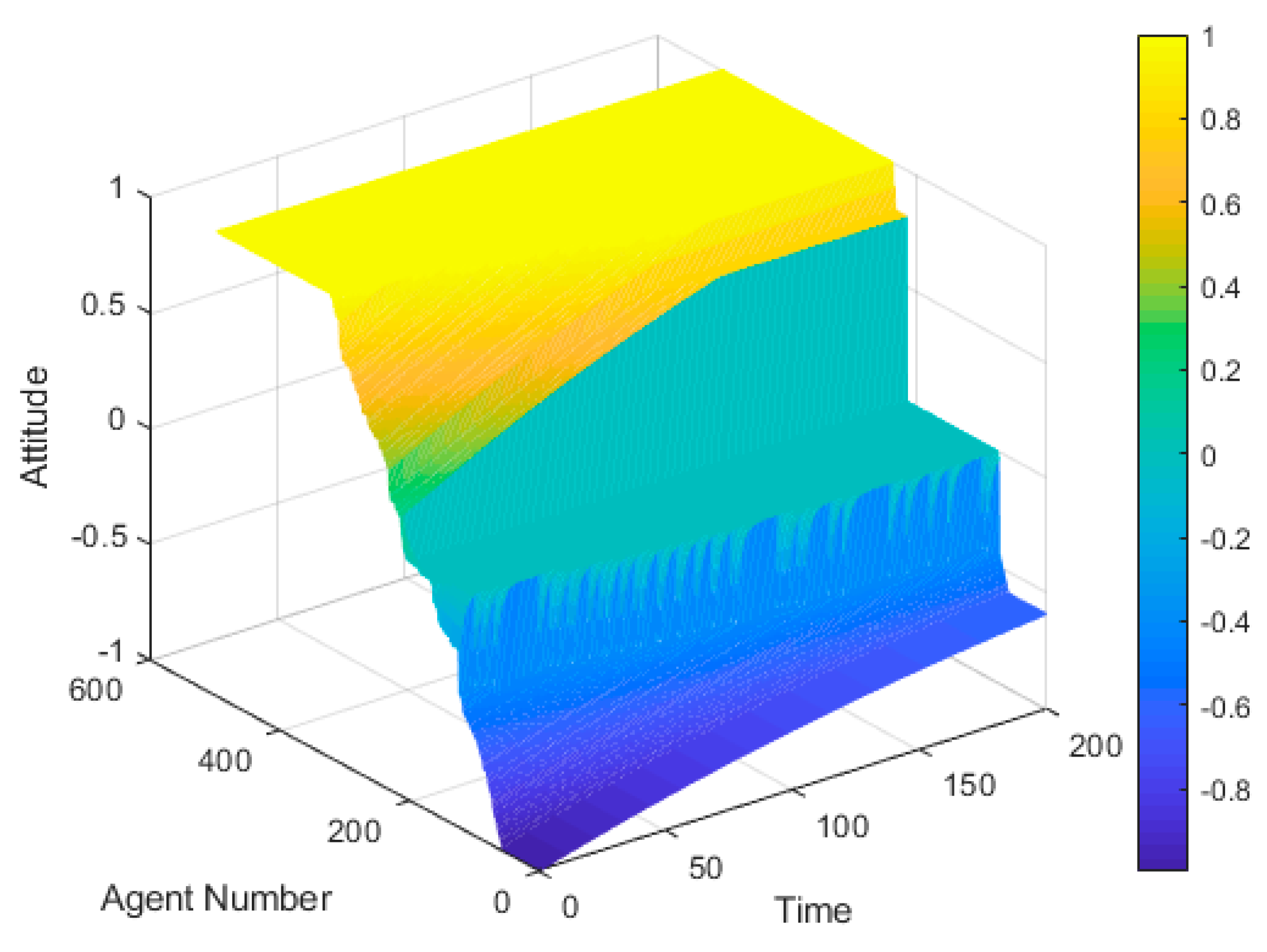 Mathematics 07 00917 g015 Mathematics 07 00917 g015