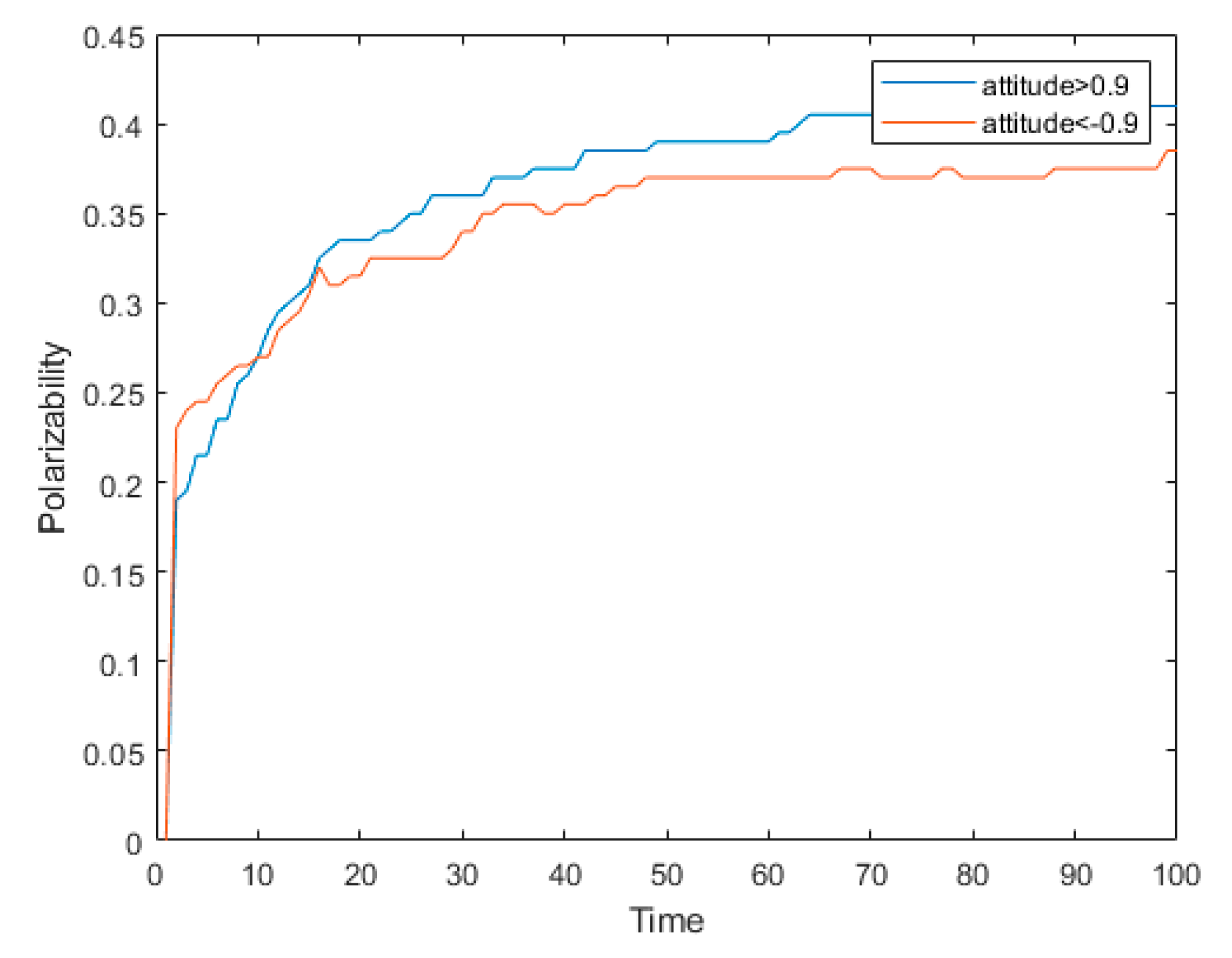 Mathematics 07 00917 g017 Mathematics 07 00917 g017