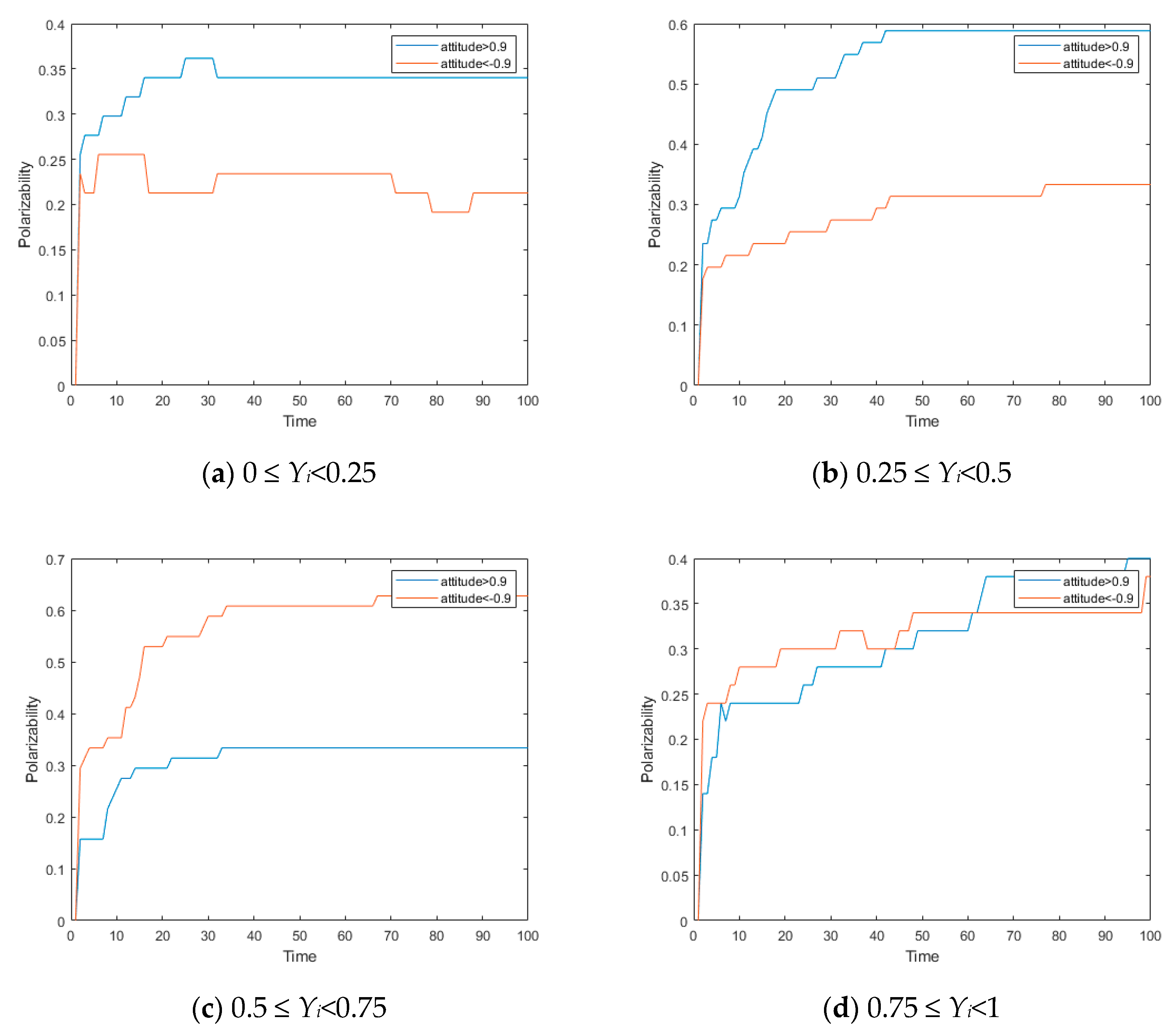 Mathematics 07 00917 g018 Mathematics 07 00917 g018