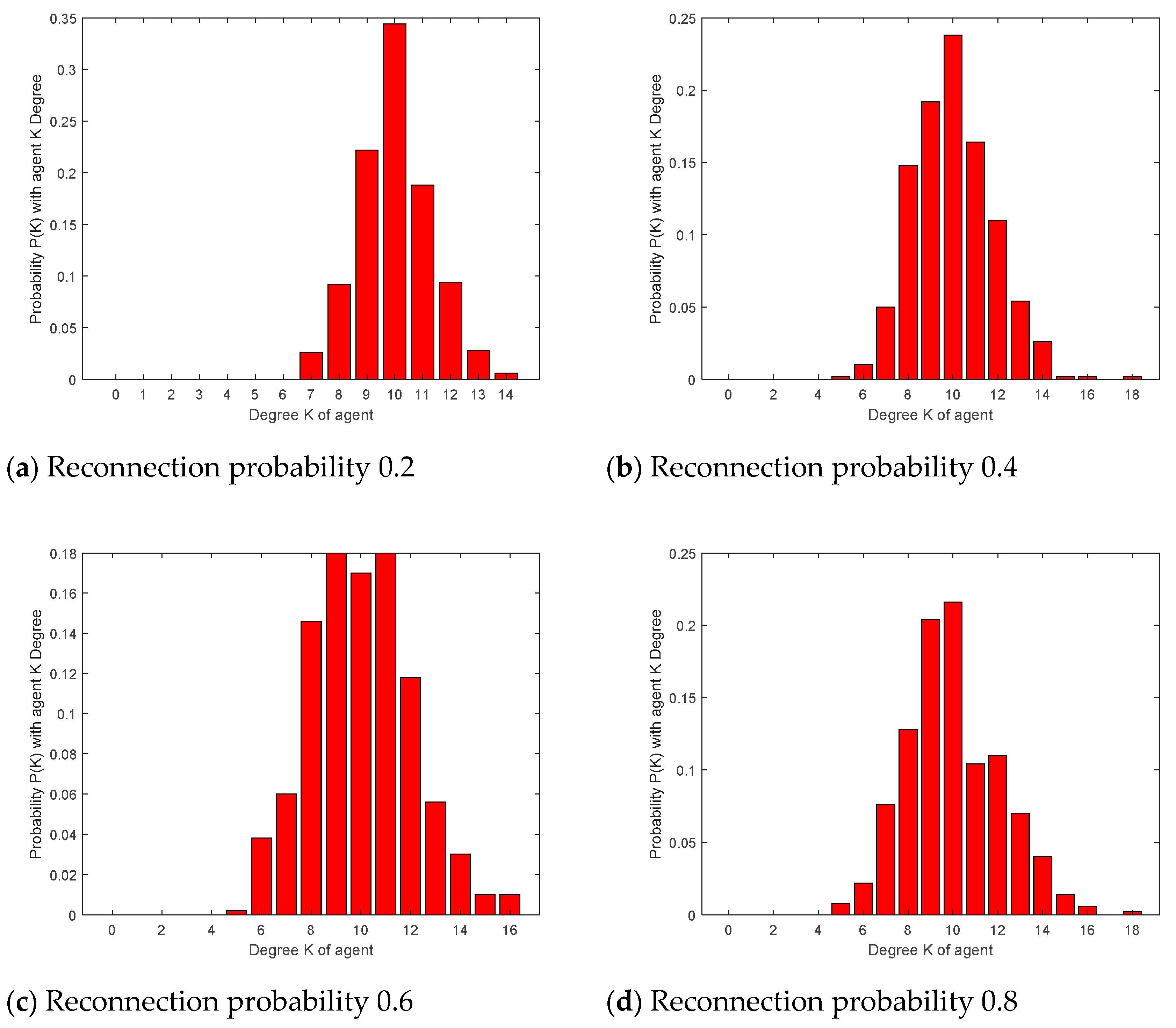 Mathematics 07 00917 g020 Mathematics 07 00917 g020