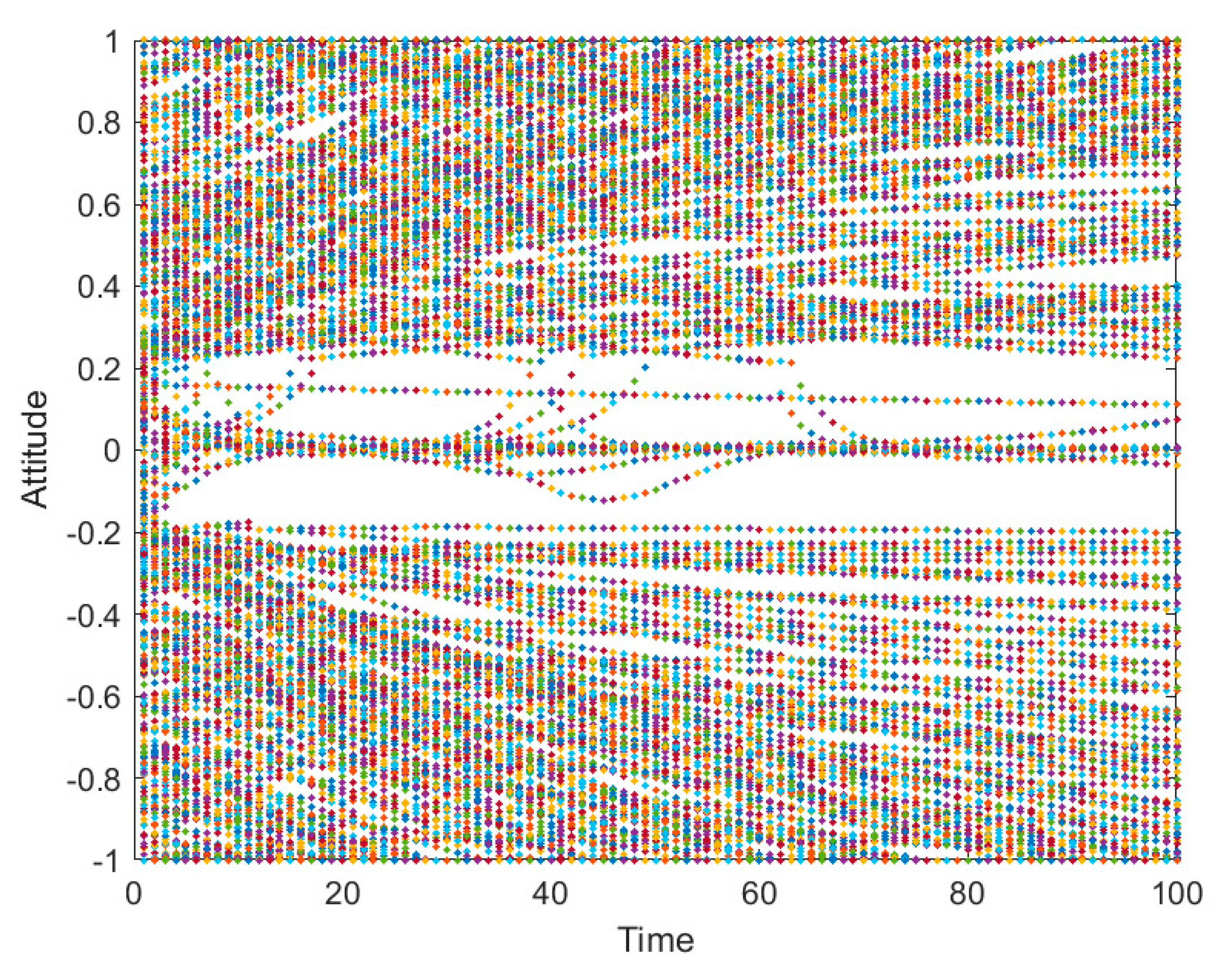 Mathematics 07 00917 g024 Mathematics 07 00917 g024