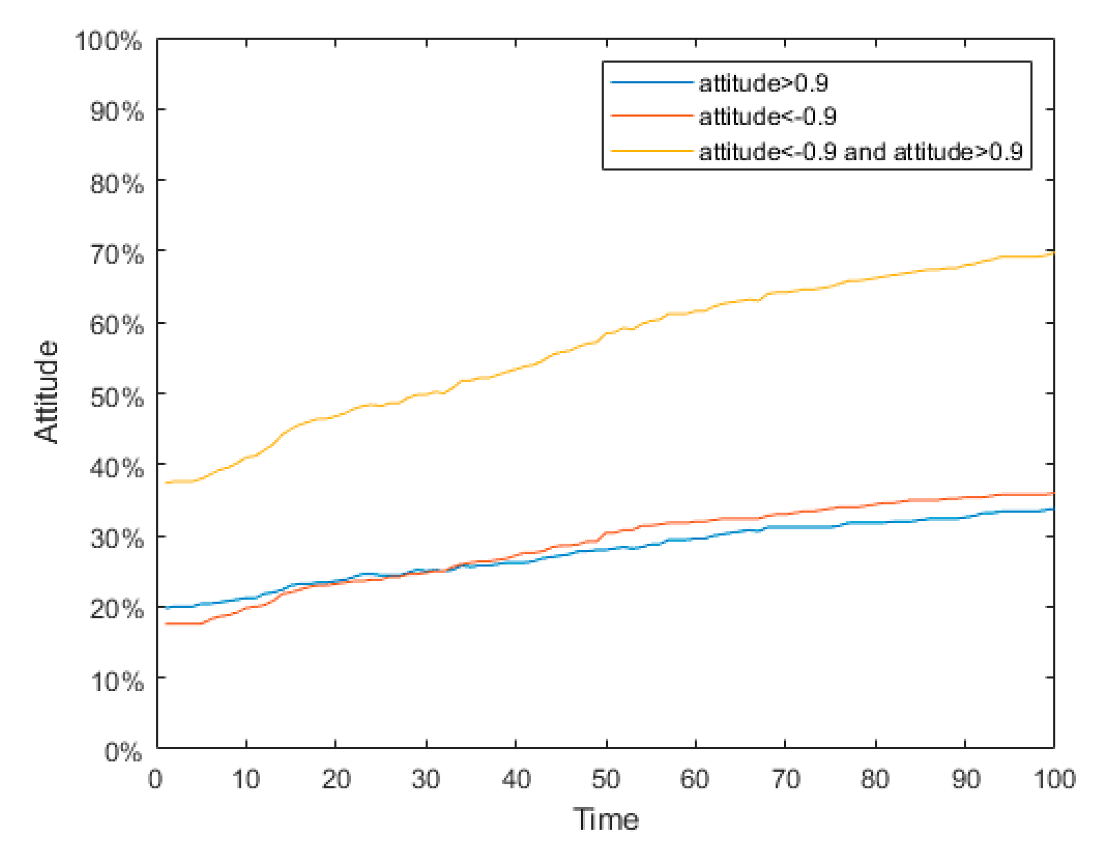 Mathematics 07 00917 g025 Mathematics 07 00917 g025