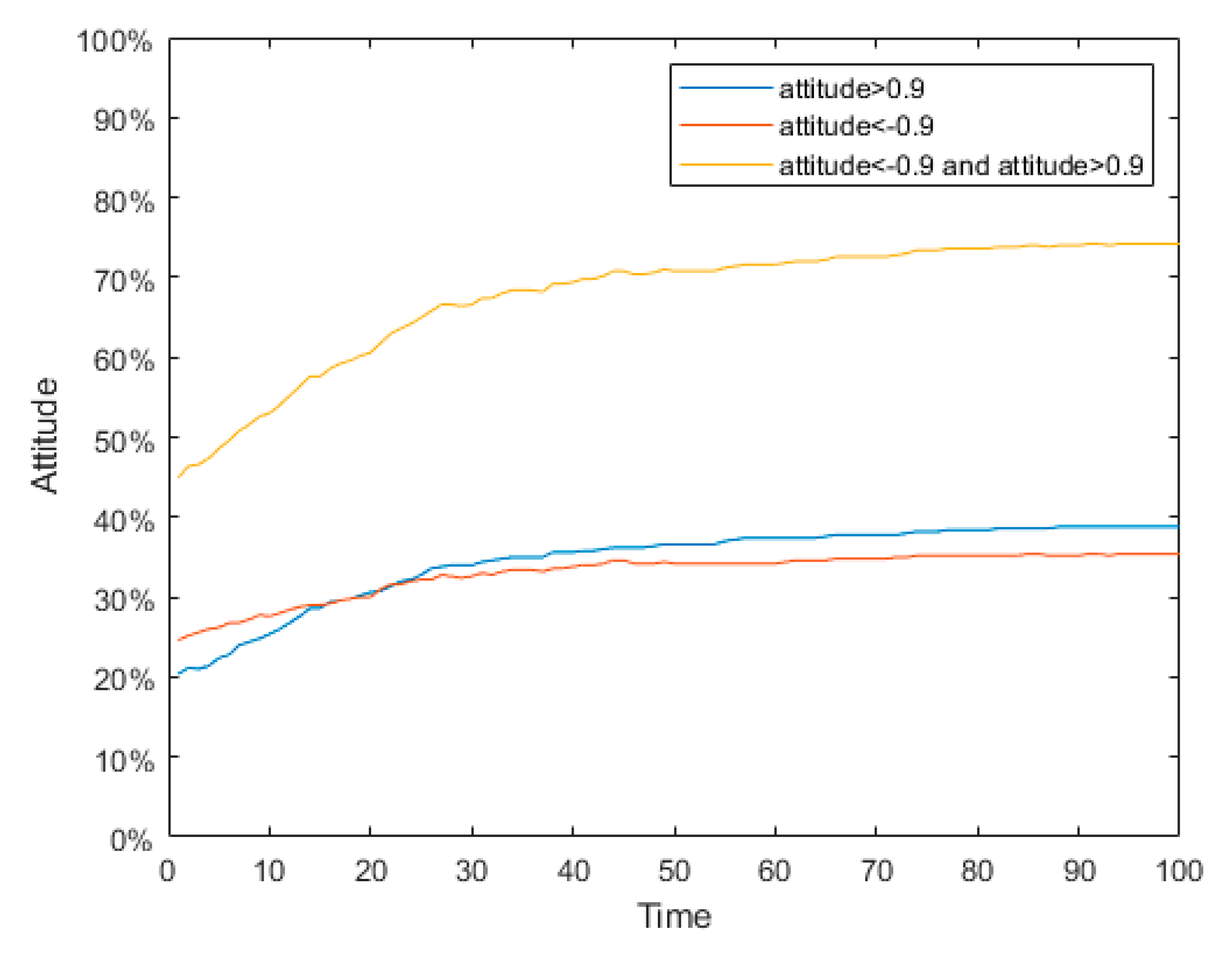 Mathematics 07 00917 g027 Mathematics 07 00917 g027