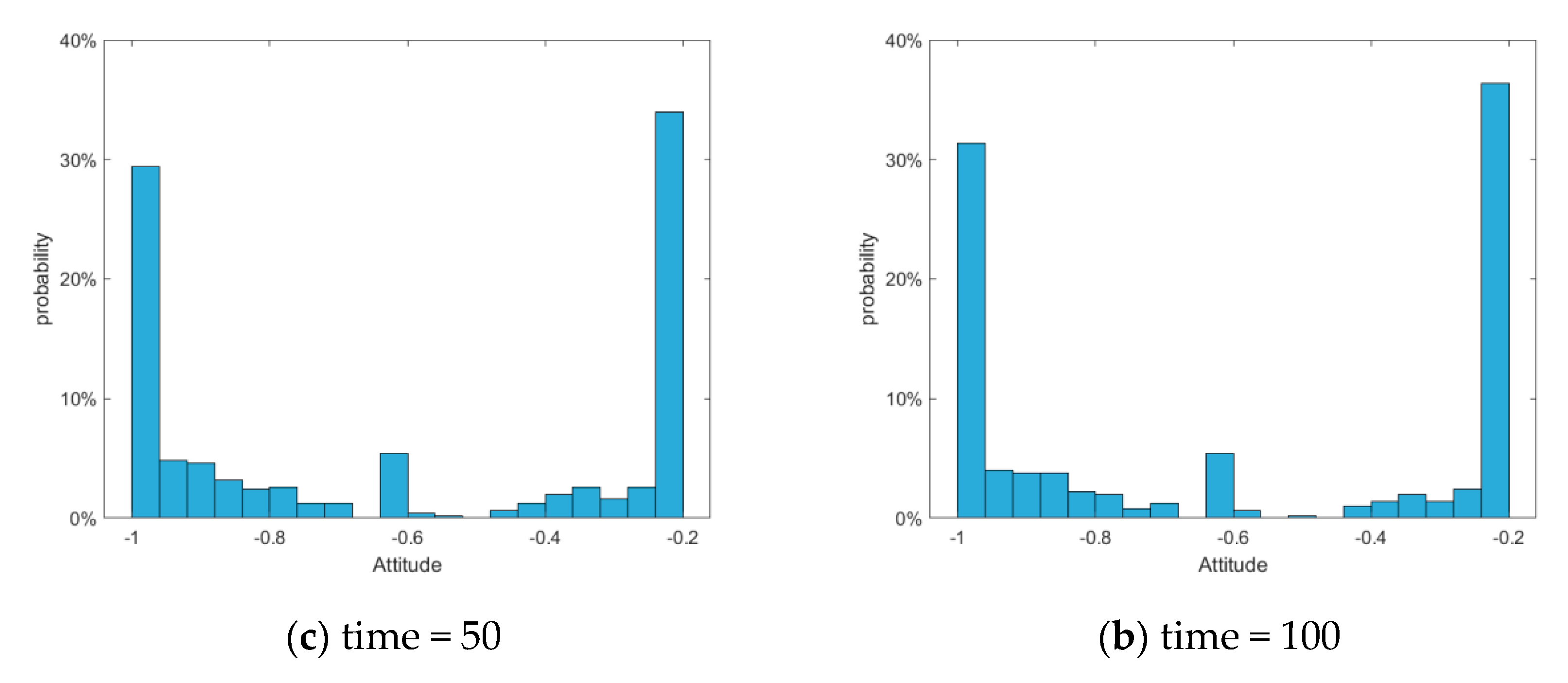 Mathematics 07 00917 g028b Mathematics 07 00917 g028b