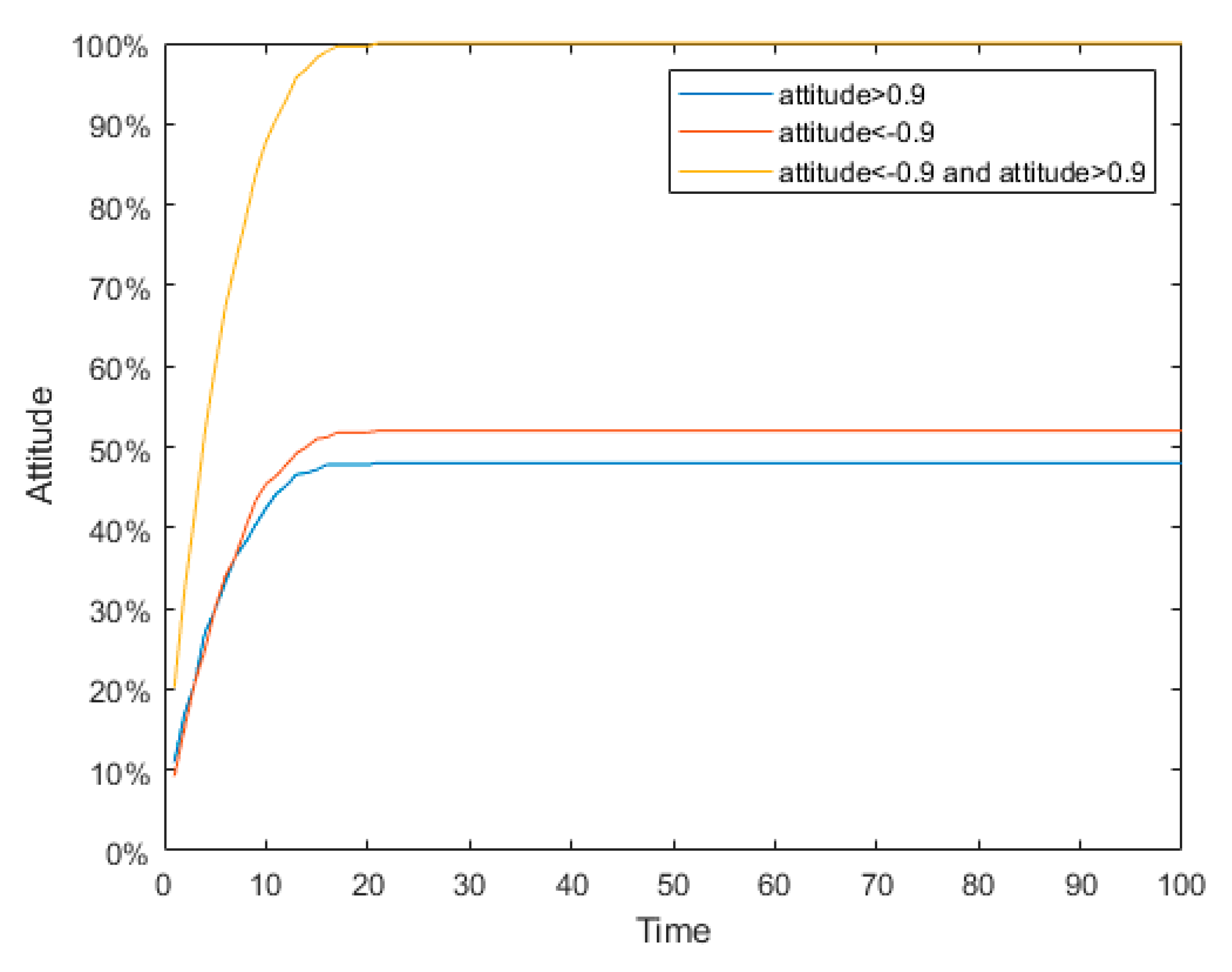Mathematics 07 00917 g030 Mathematics 07 00917 g030