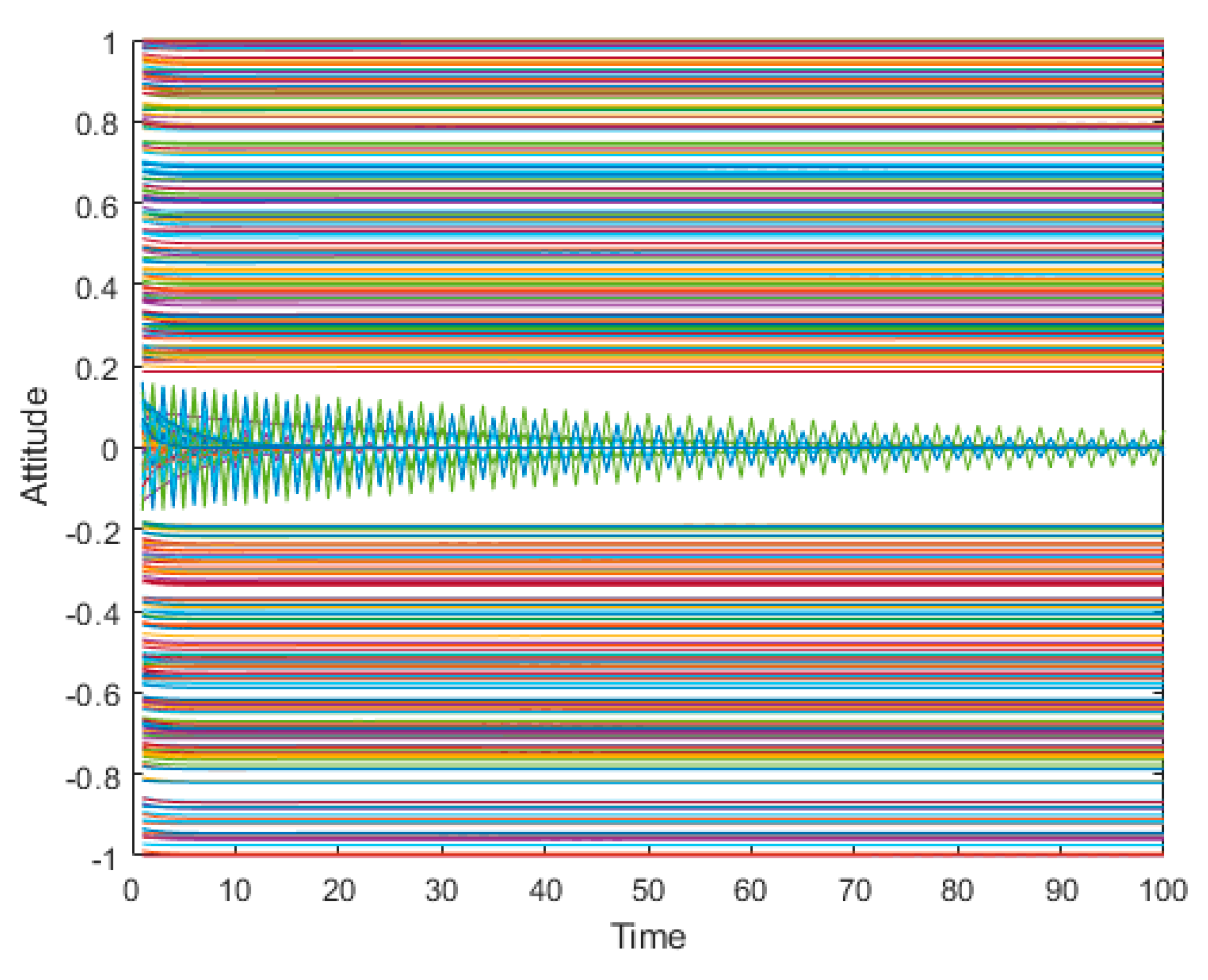 Mathematics 07 00917 g032 Mathematics 07 00917 g032