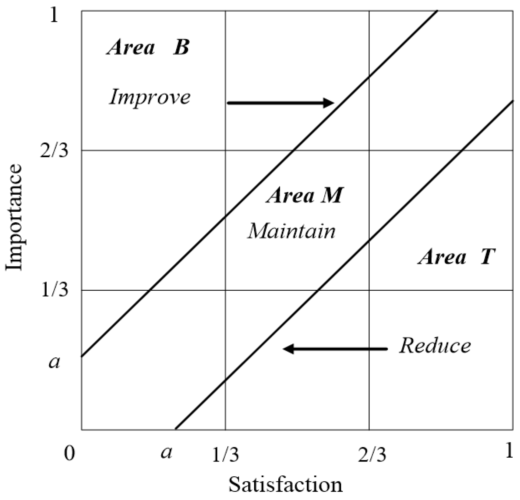 Mathematics 07 00918 g001 550