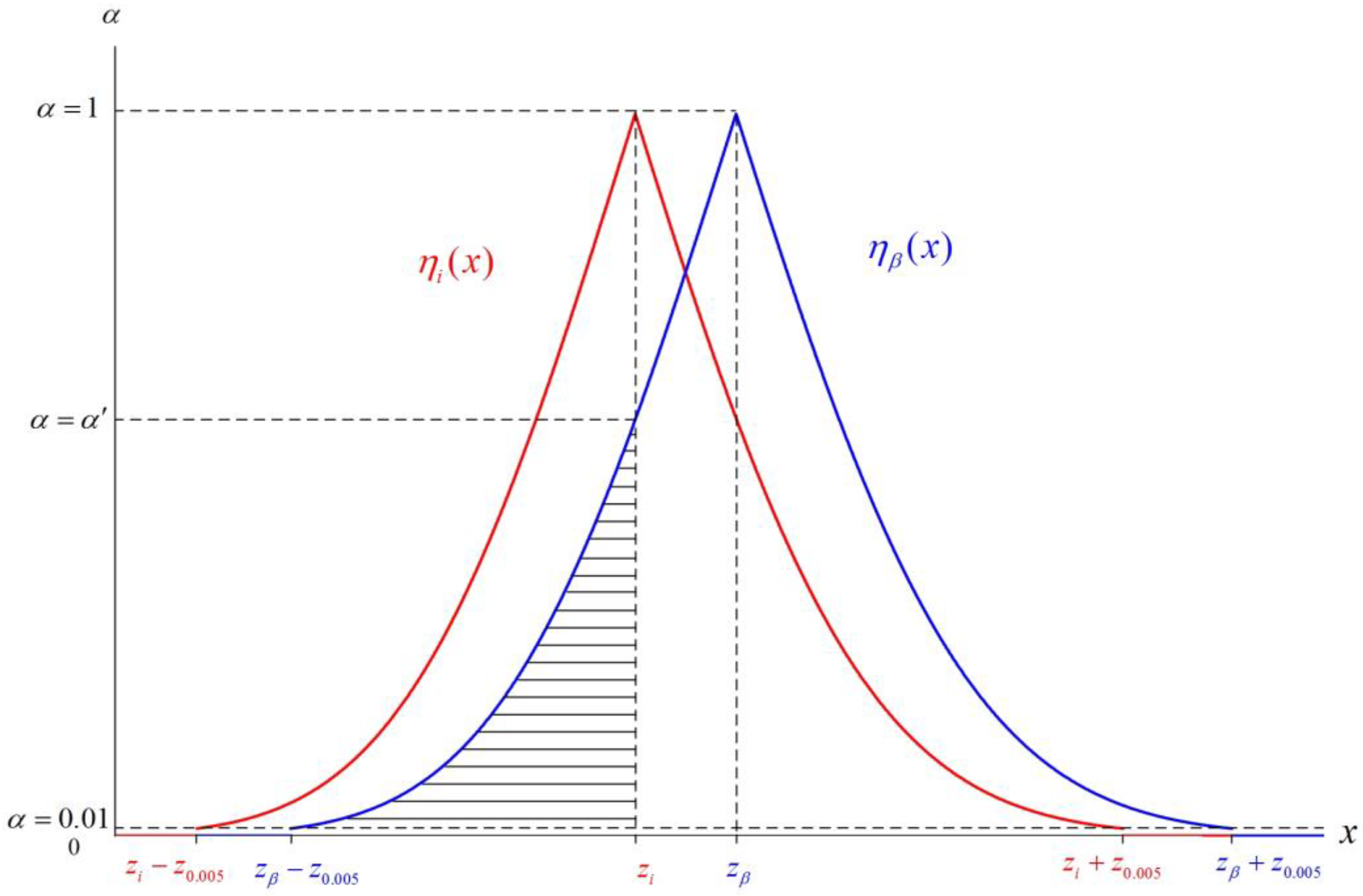 Mathematics 07 00918 g002 550