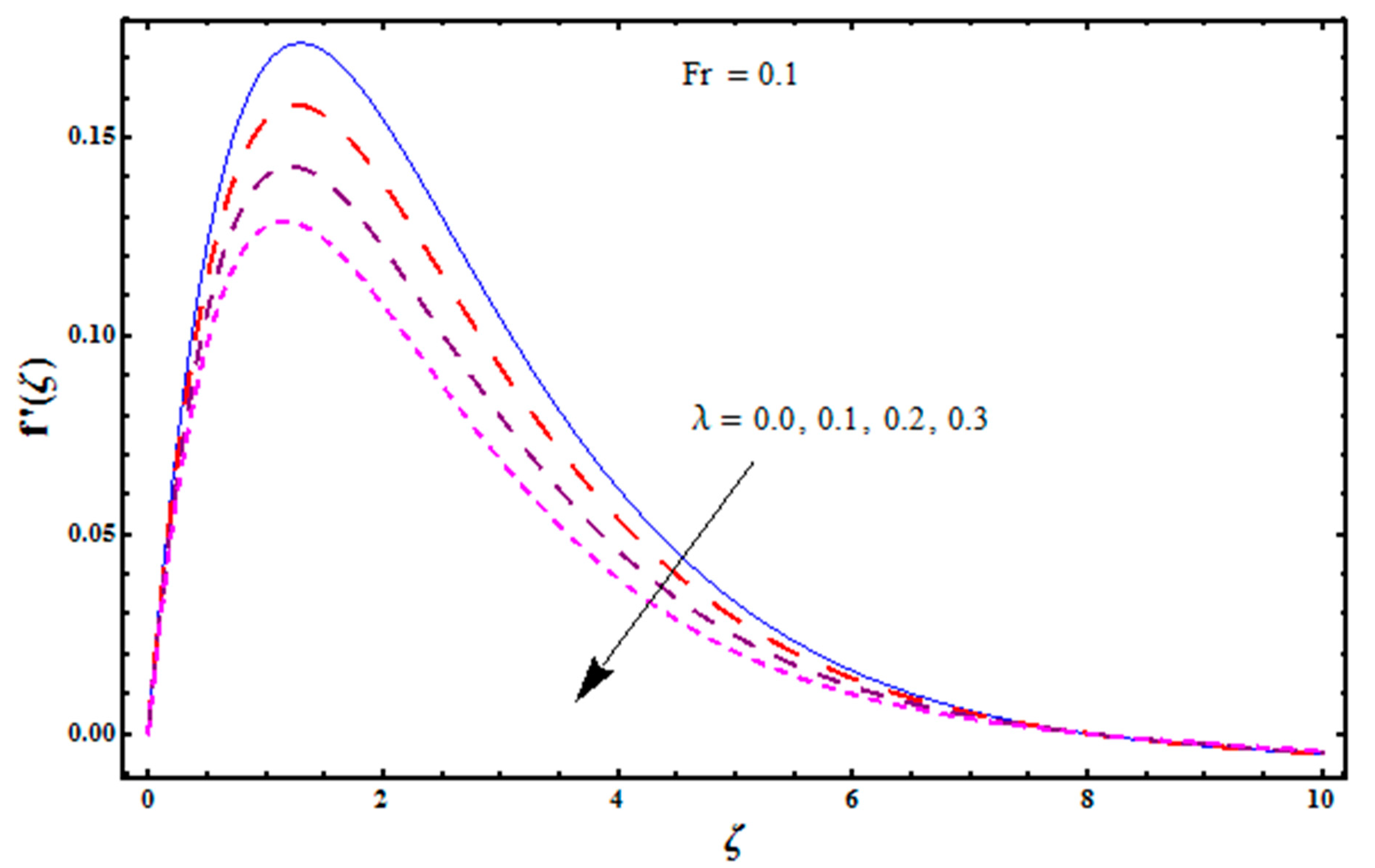 Mathematics 07 00921 g002