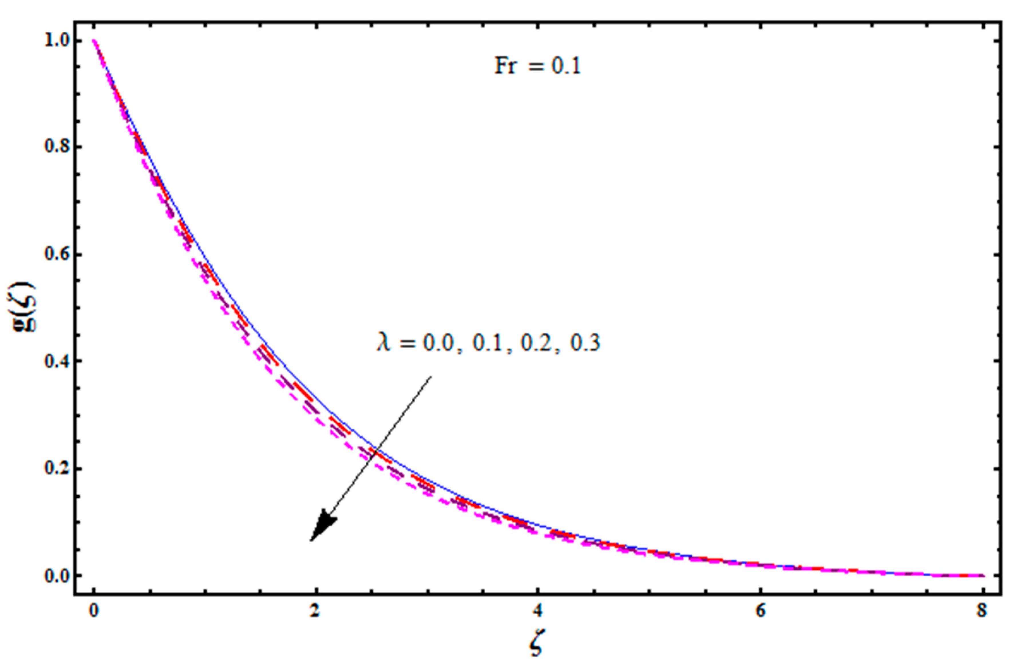 Mathematics 07 00921 g004