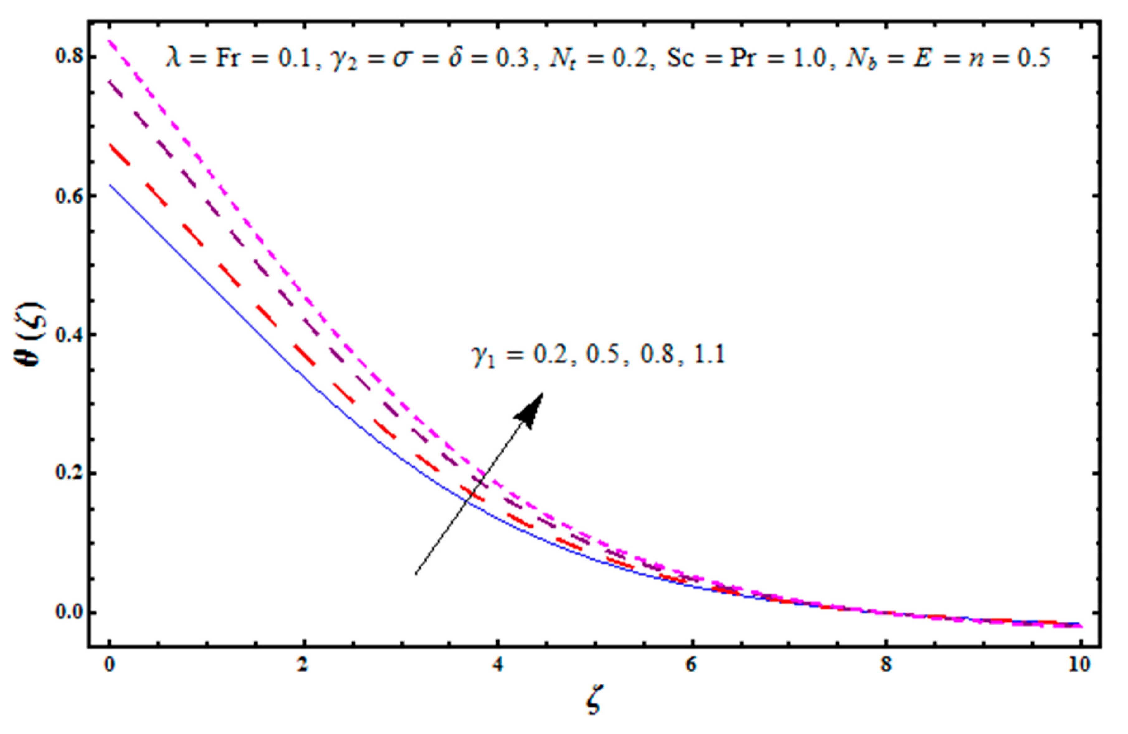 Mathematics 07 00921 g006