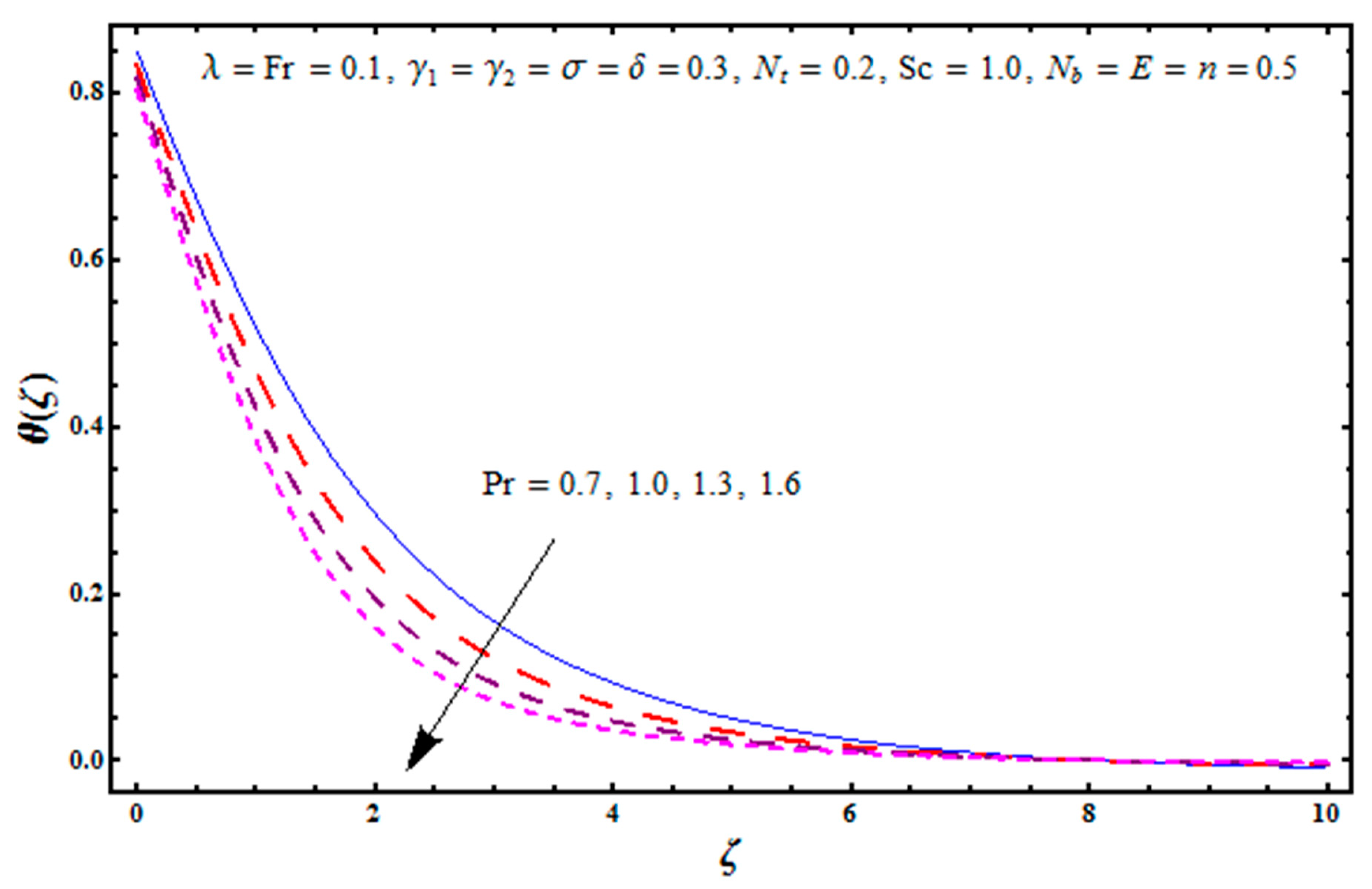 Mathematics 07 00921 g007