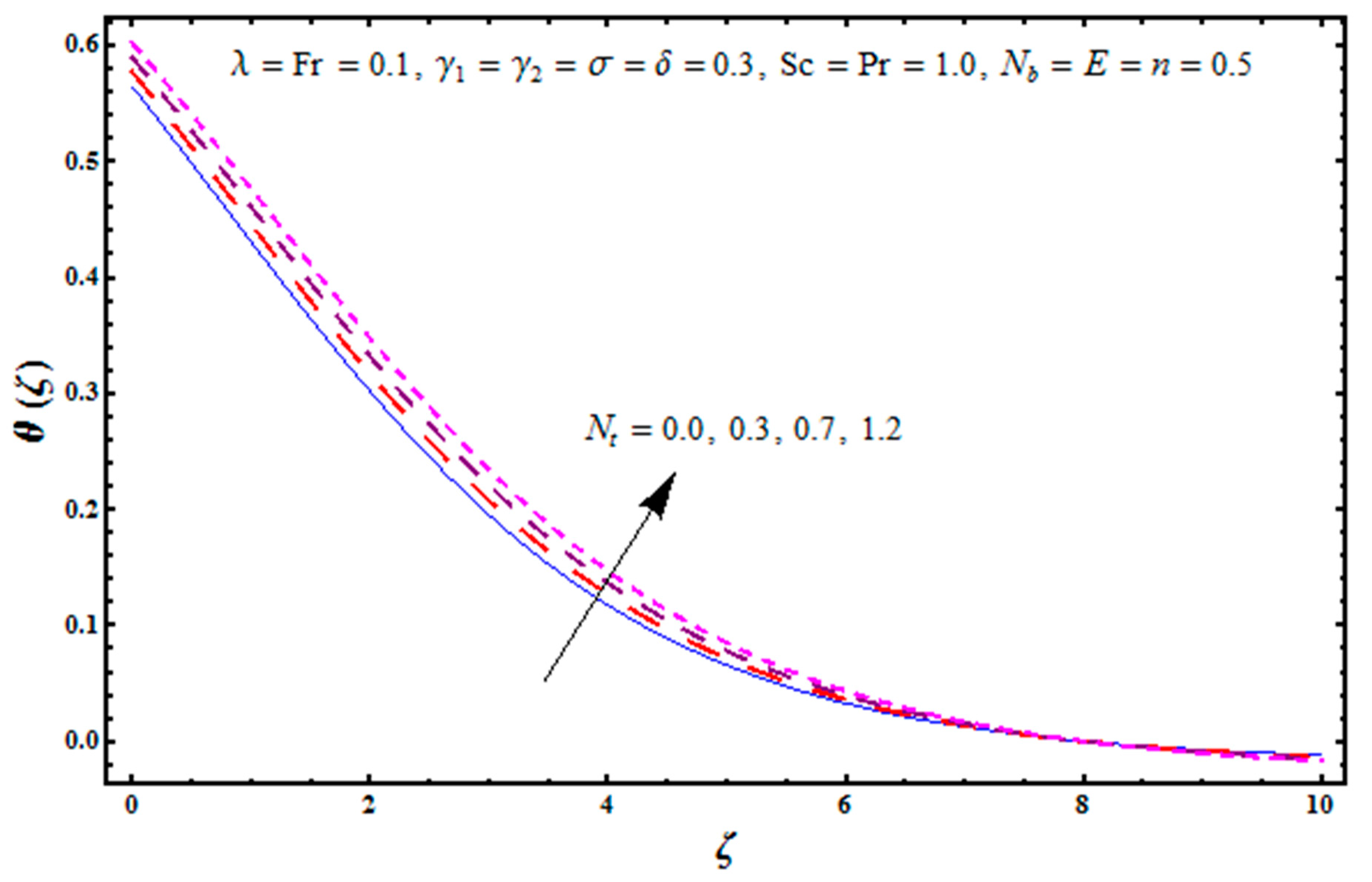 Mathematics 07 00921 g008