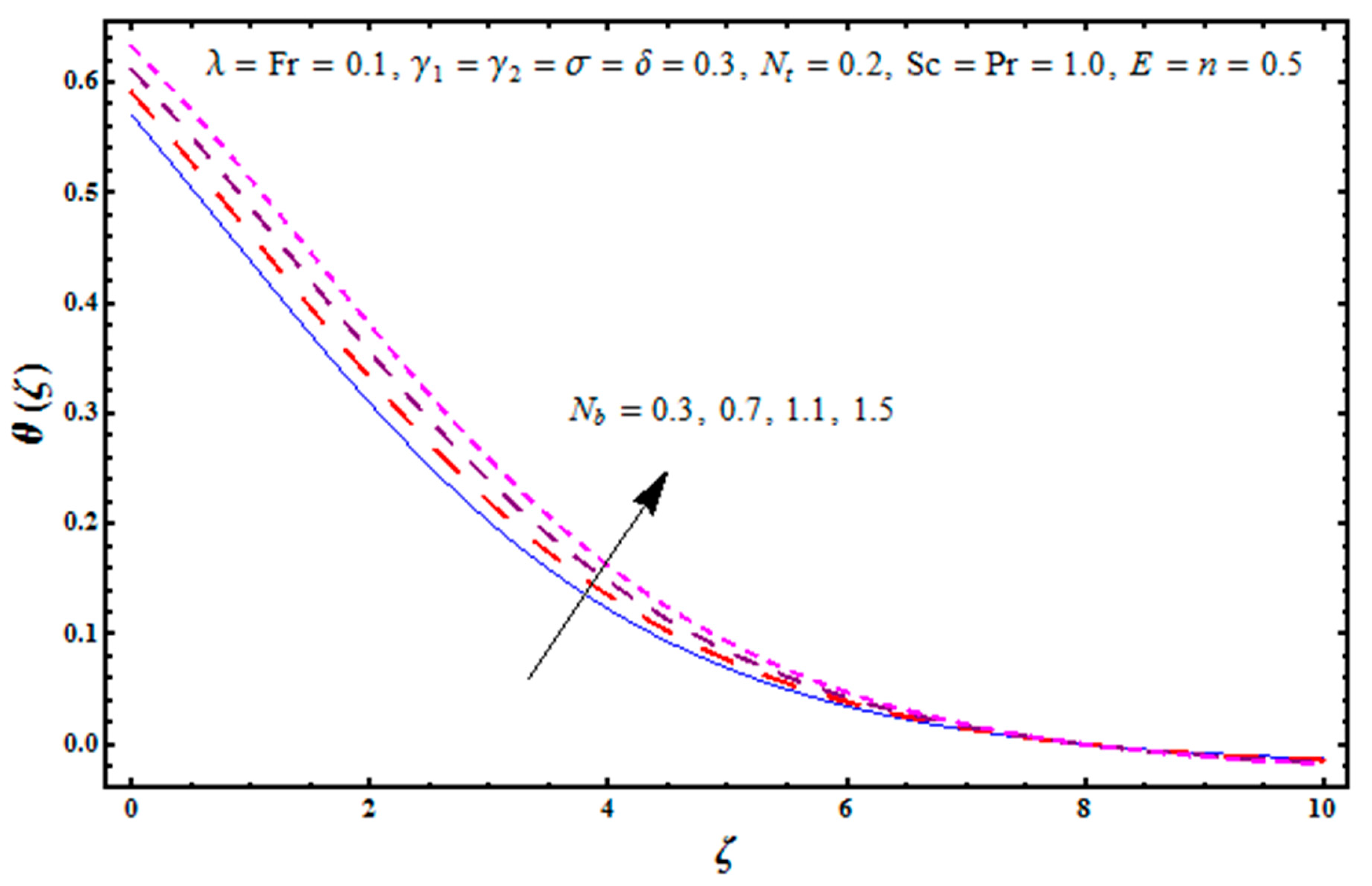 Mathematics 07 00921 g009