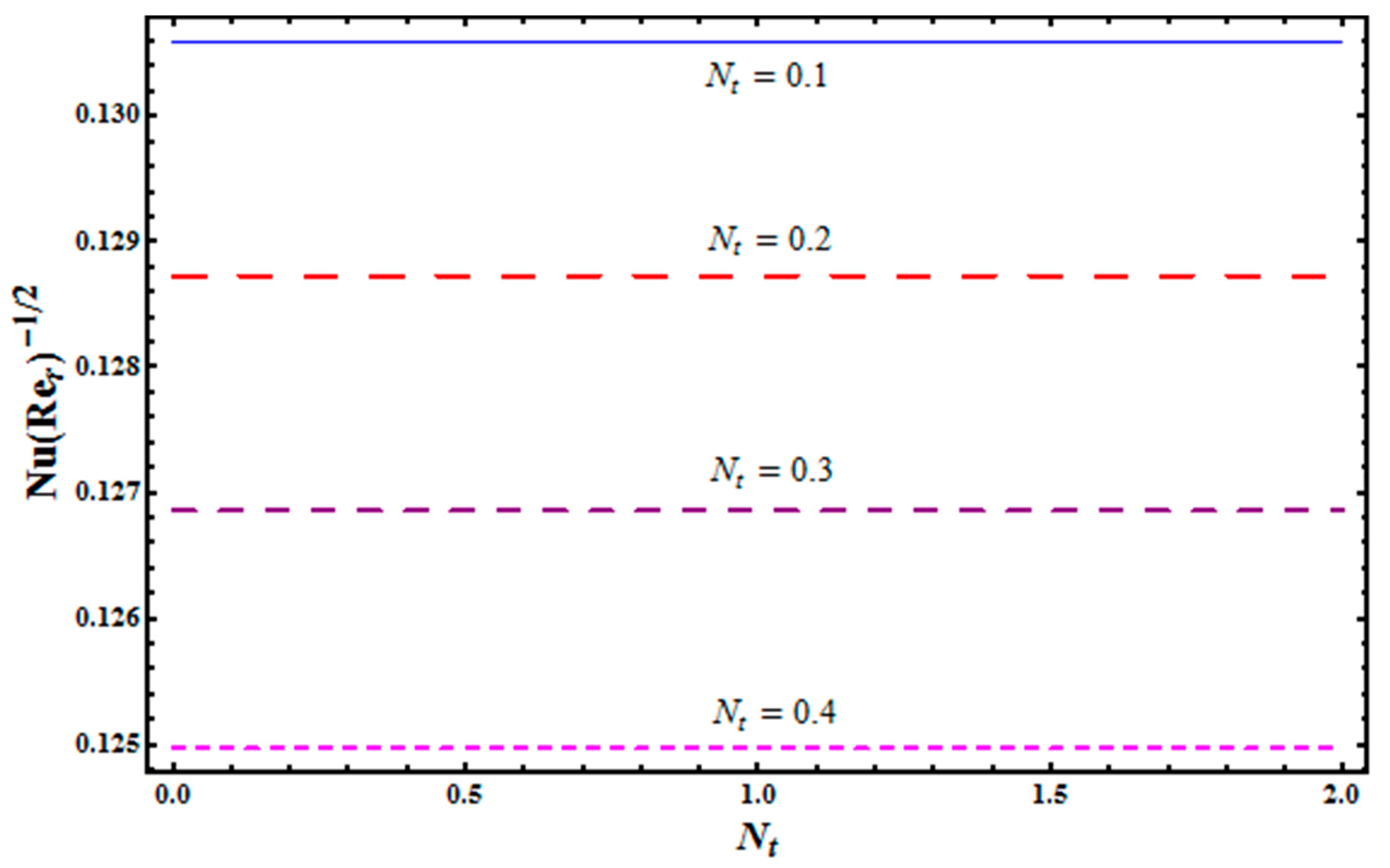 Mathematics 07 00921 g016