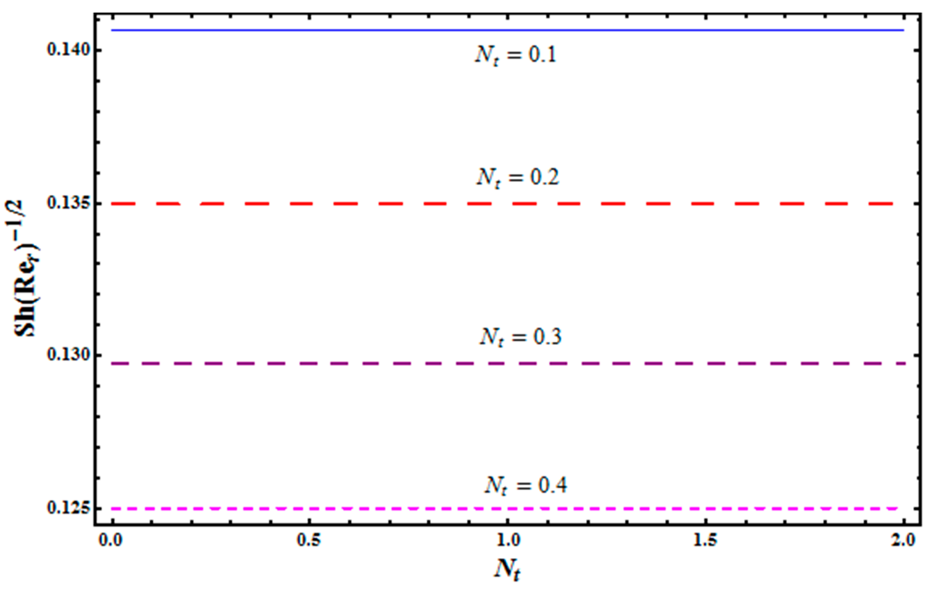 Mathematics 07 00921 g018