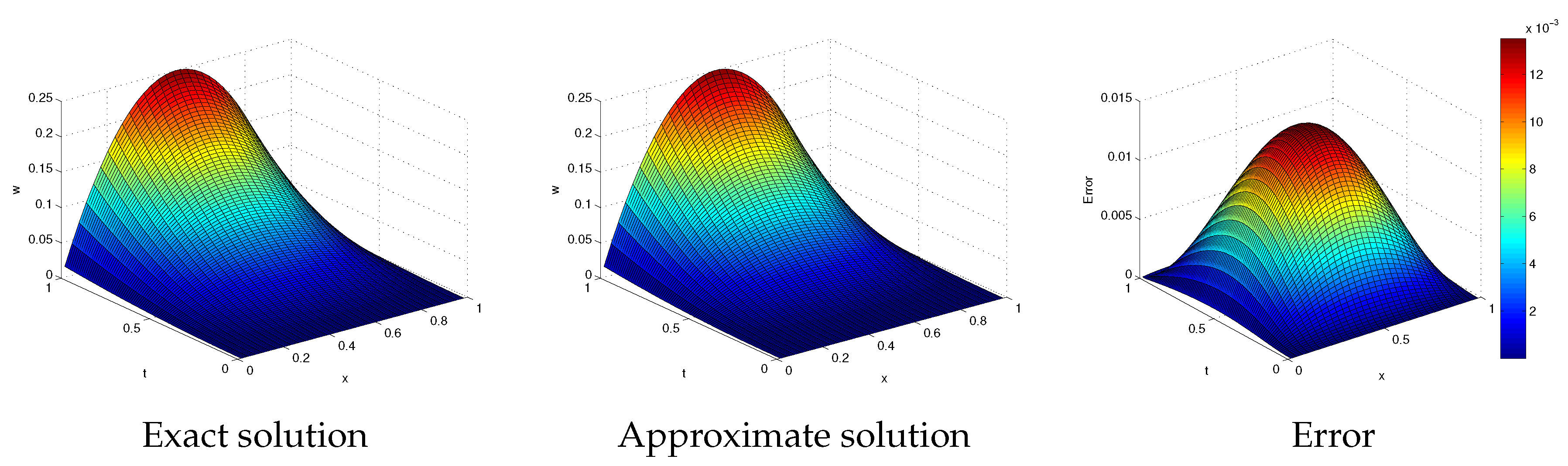 Mathematics 07 00923 g001