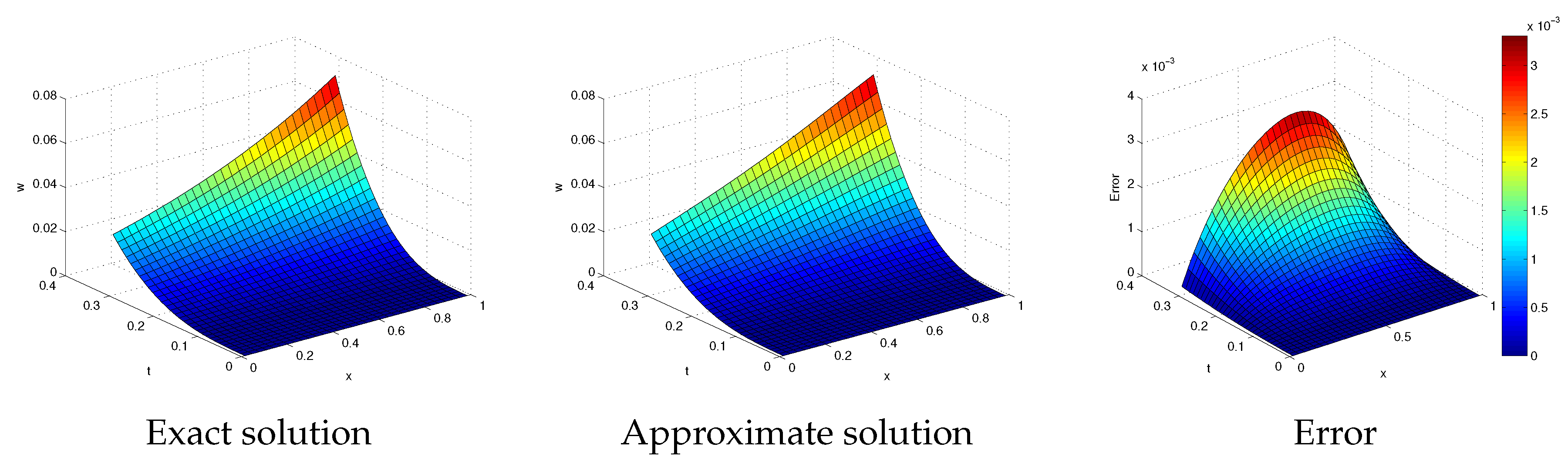 Mathematics 07 00923 g002