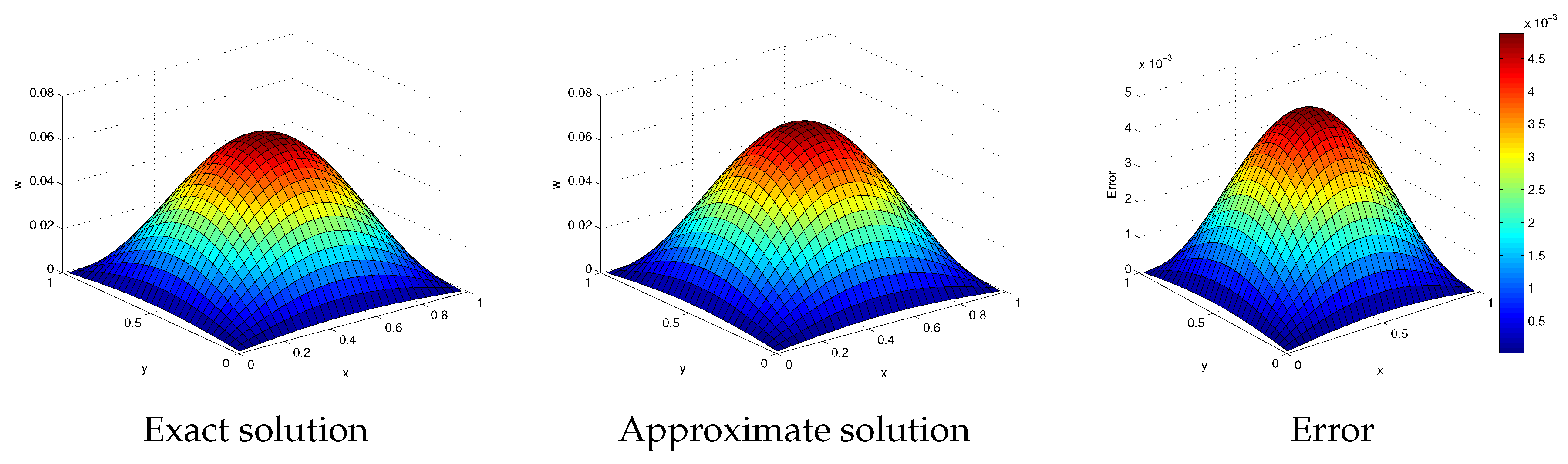 Mathematics 07 00923 g003