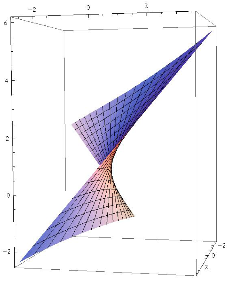 Mathematics 07 00931 g001 550