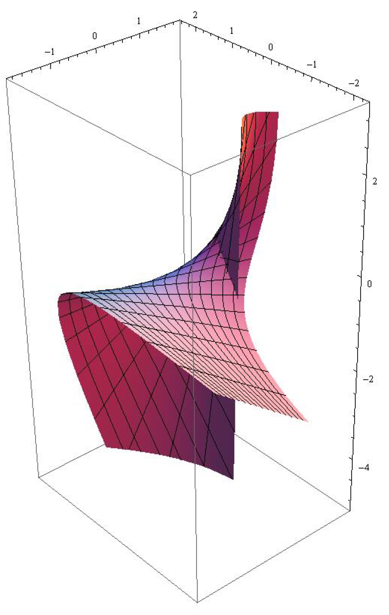 Mathematics 07 00931 g002 550