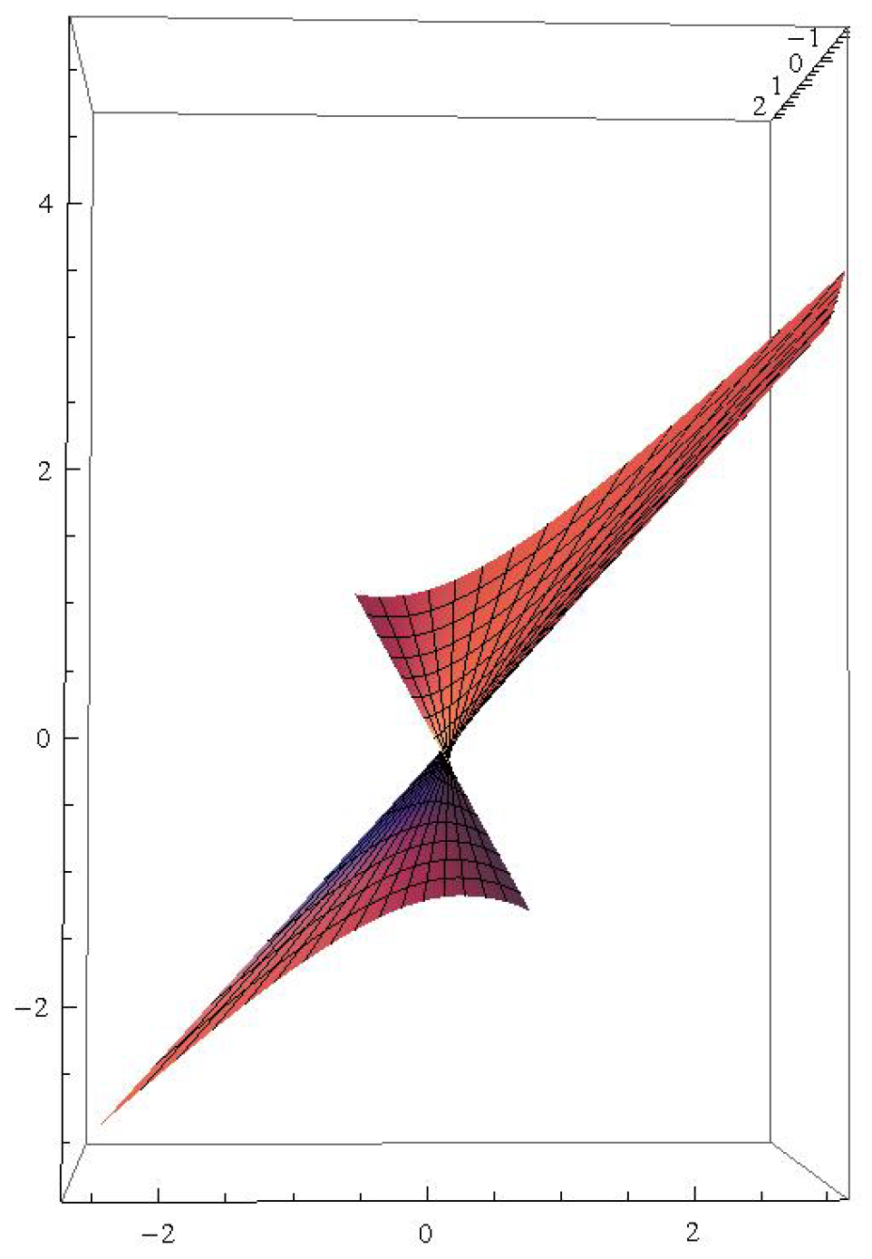 Mathematics 07 00931 g004 550