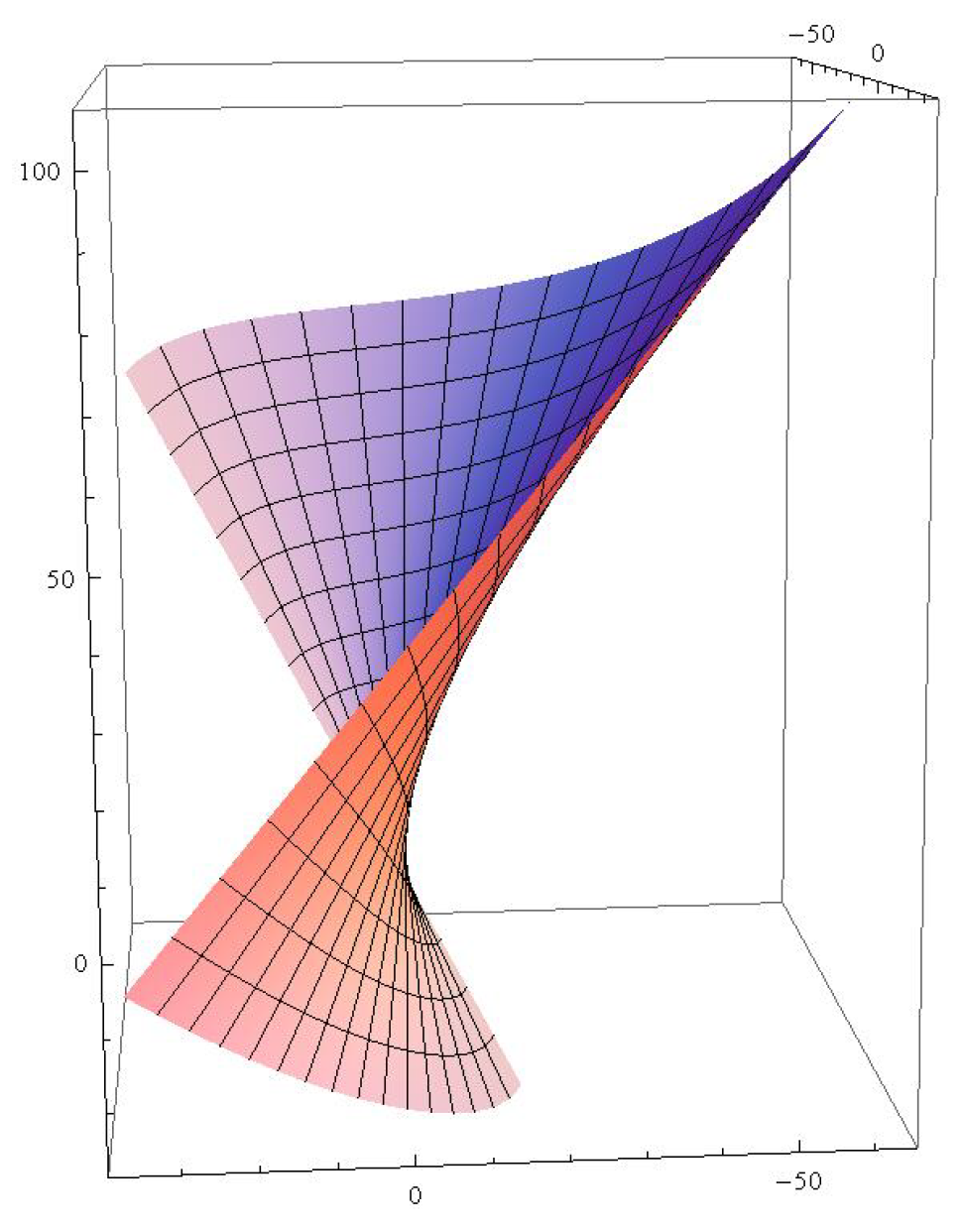 Mathematics 07 00931 g005 550