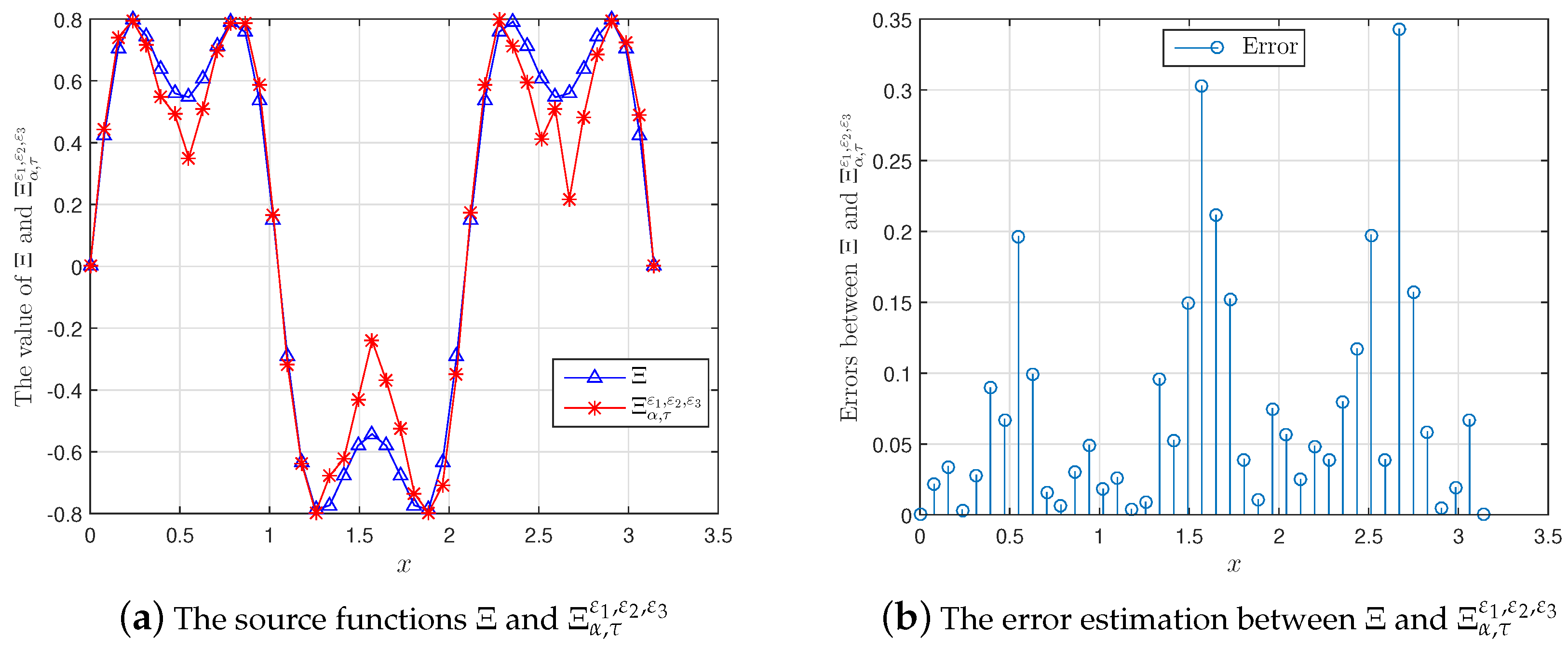 Mathematics 07 00934 g001 Mathematics 07 00934 g001
