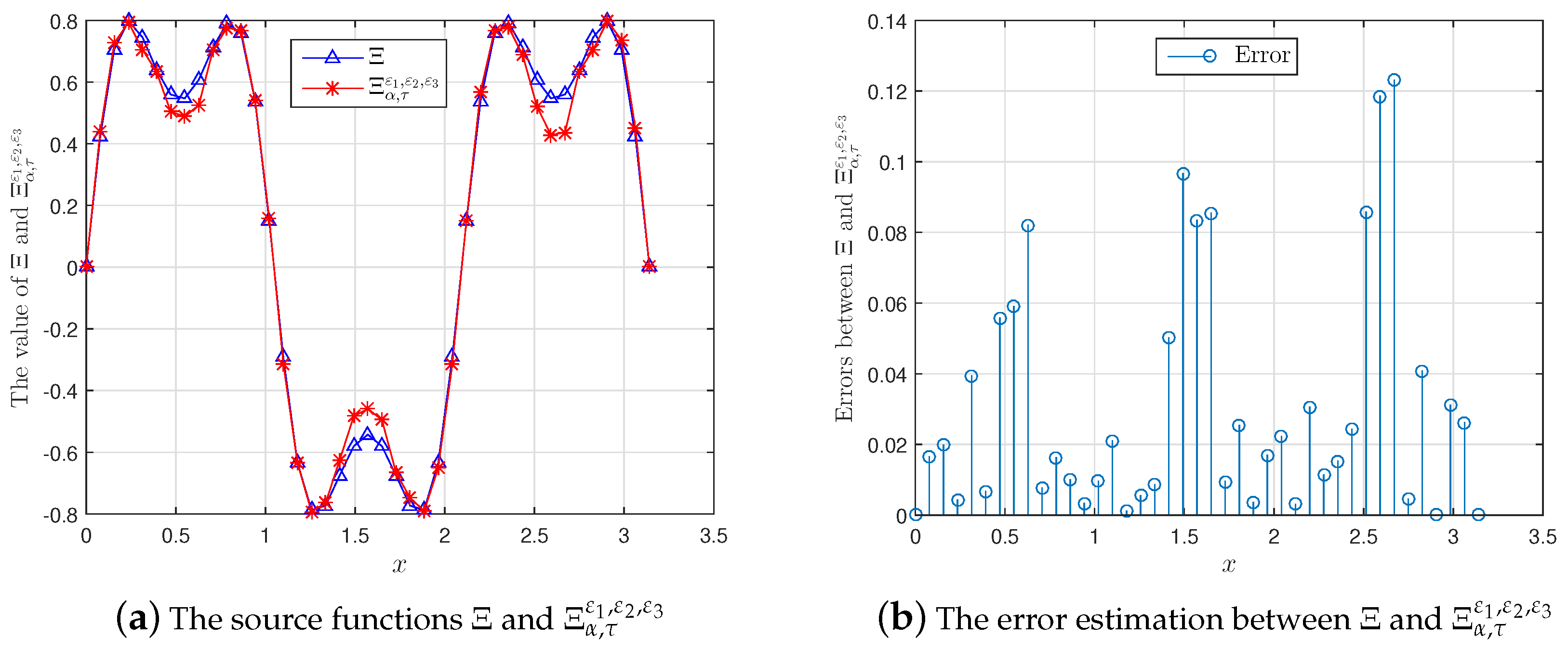 Mathematics 07 00934 g002 Mathematics 07 00934 g002