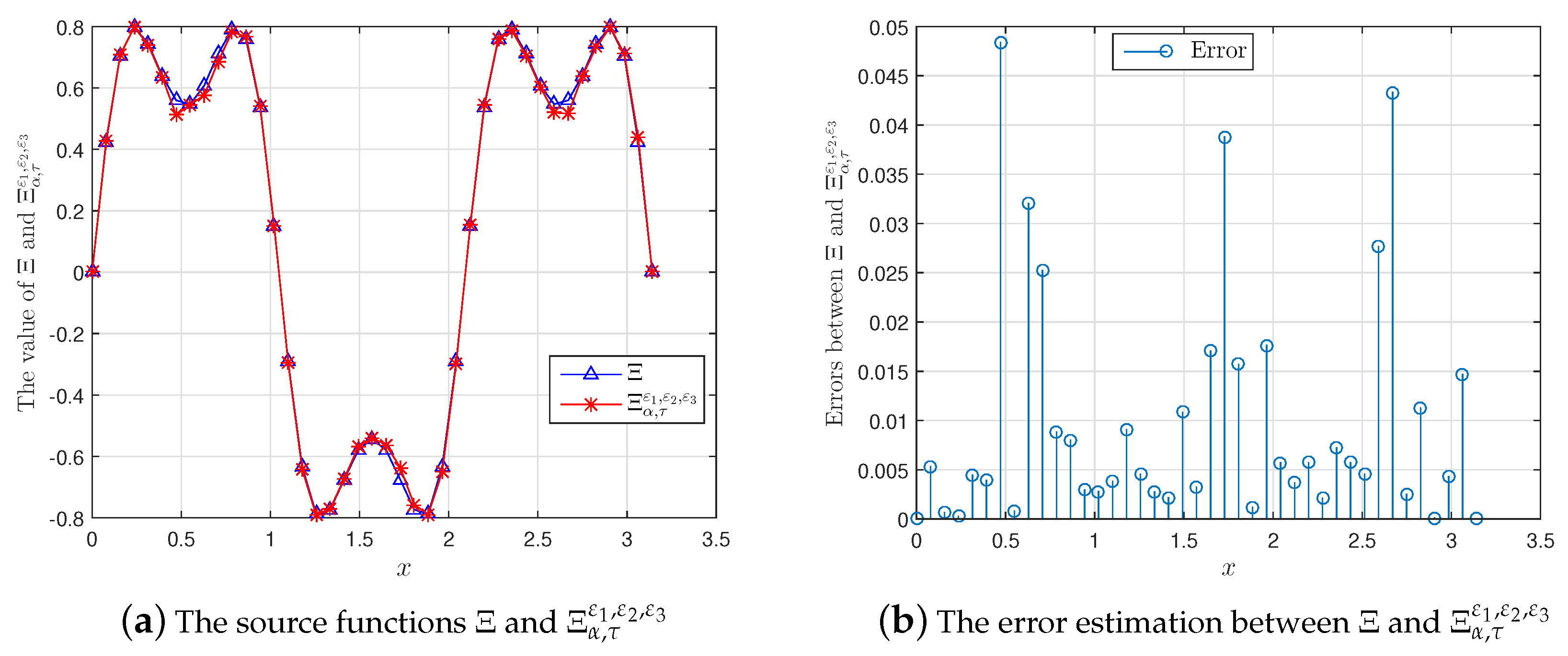 Mathematics 07 00934 g003 Mathematics 07 00934 g003