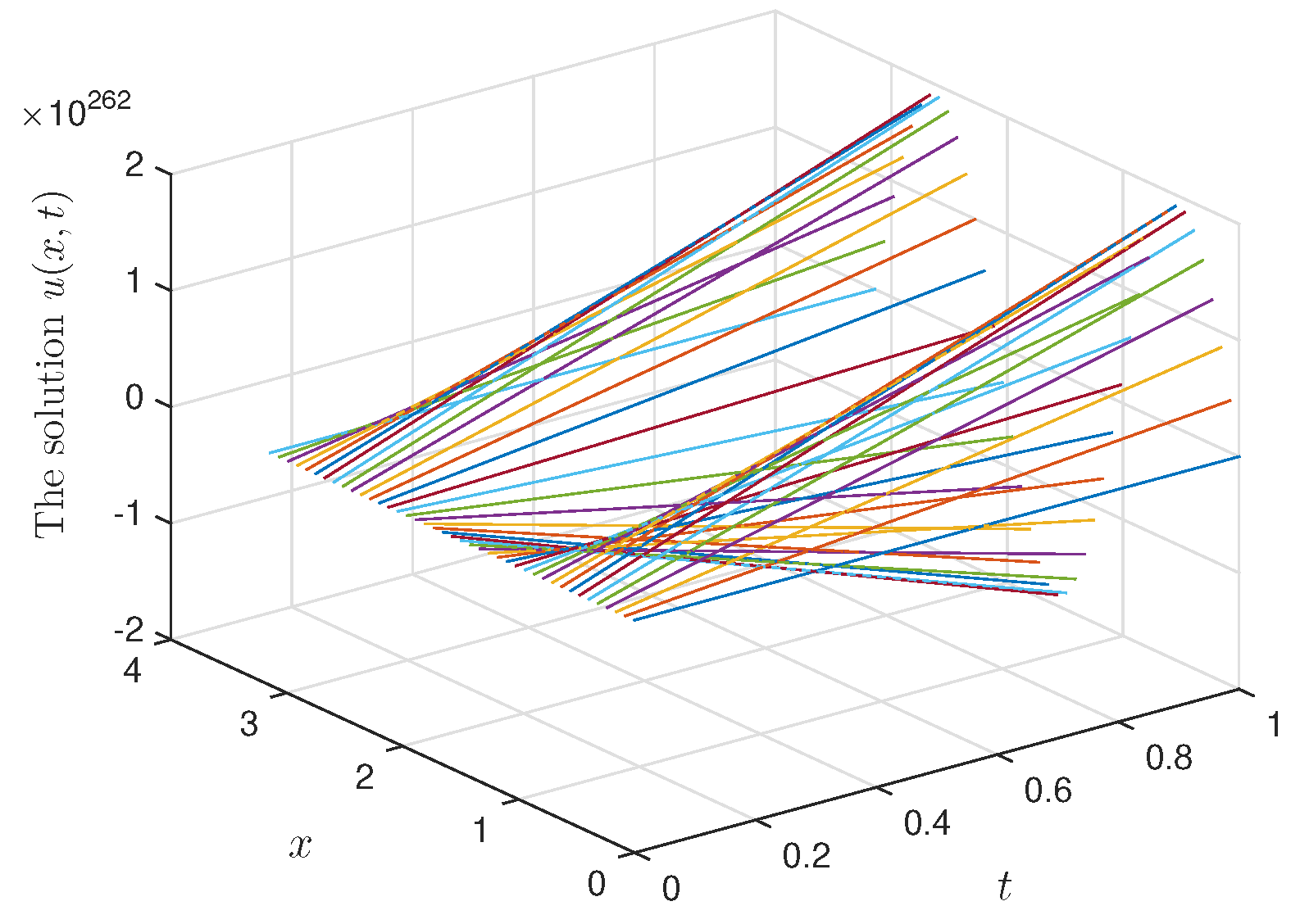 Mathematics 07 00934 g004 Mathematics 07 00934 g004