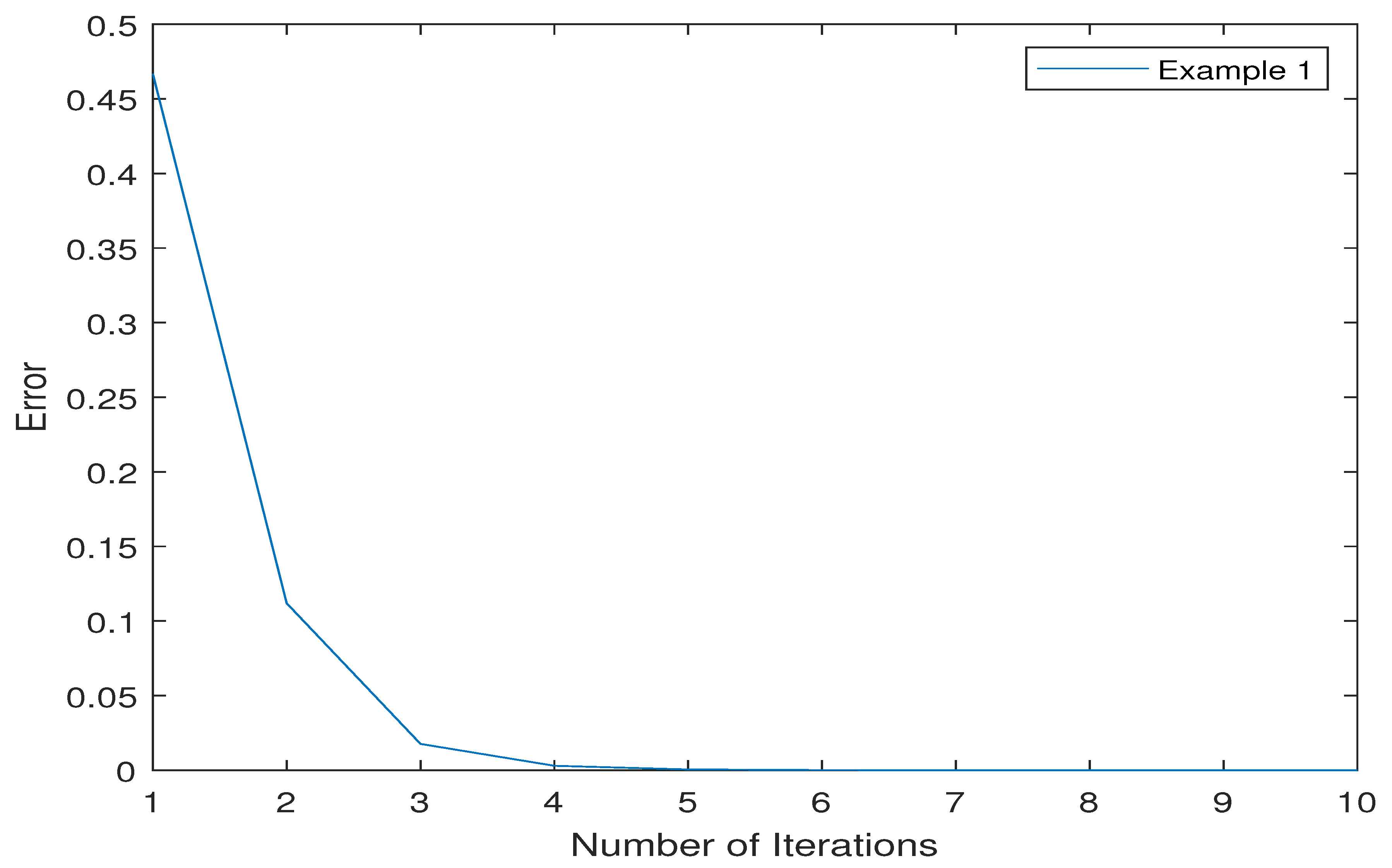 Mathematics 07 00936 g001