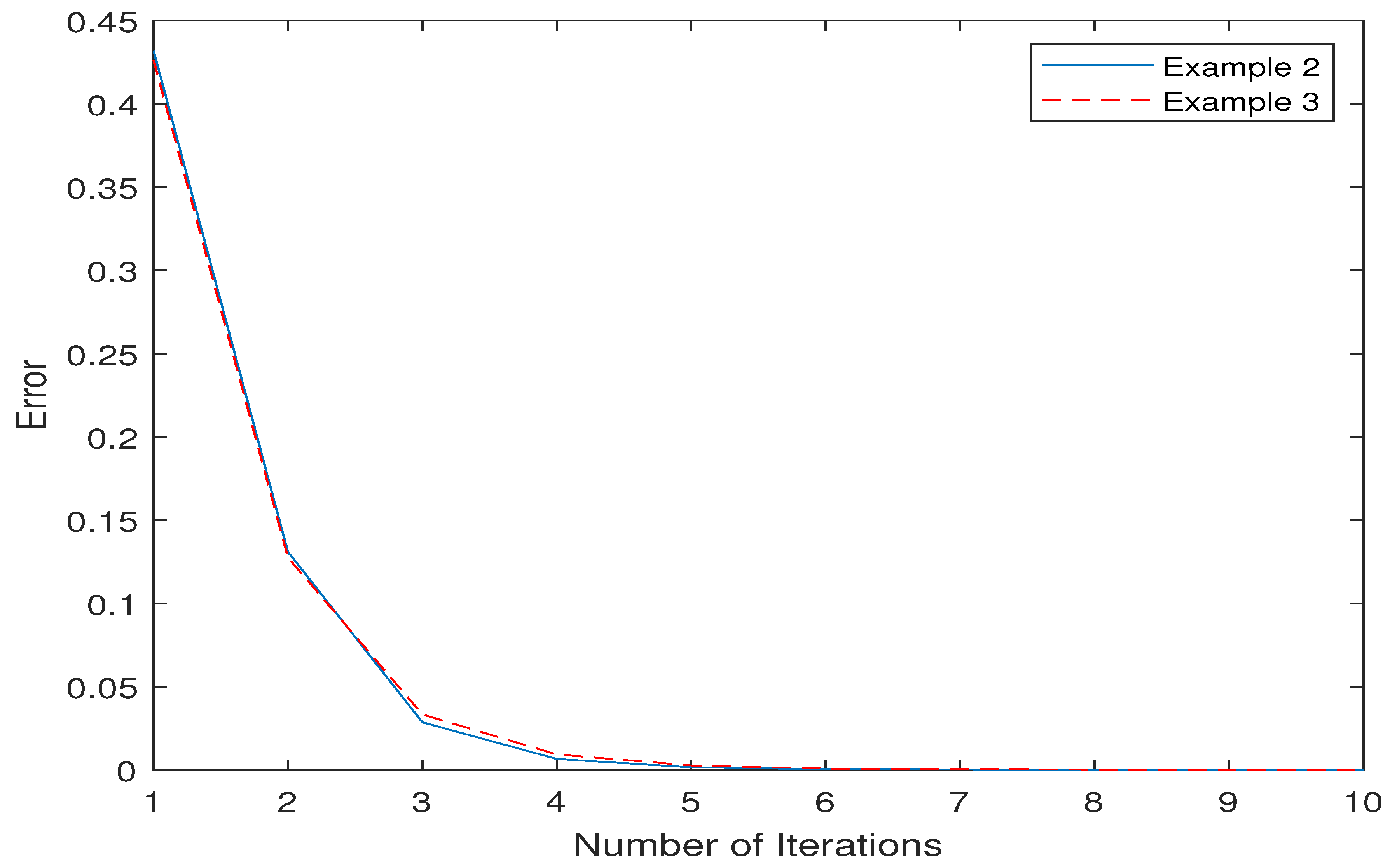 Mathematics 07 00936 g002