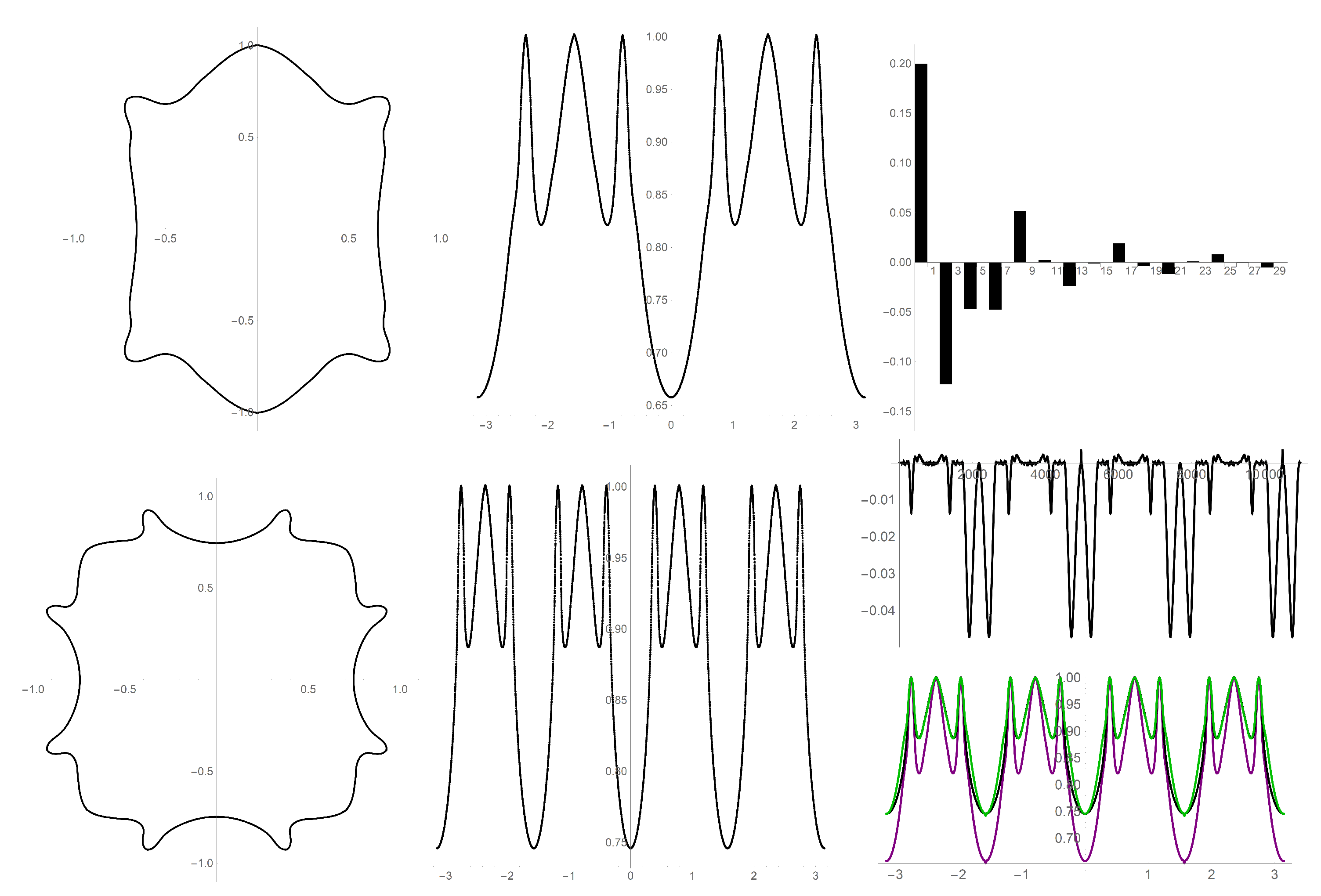 Mathematics 07 00943 g022