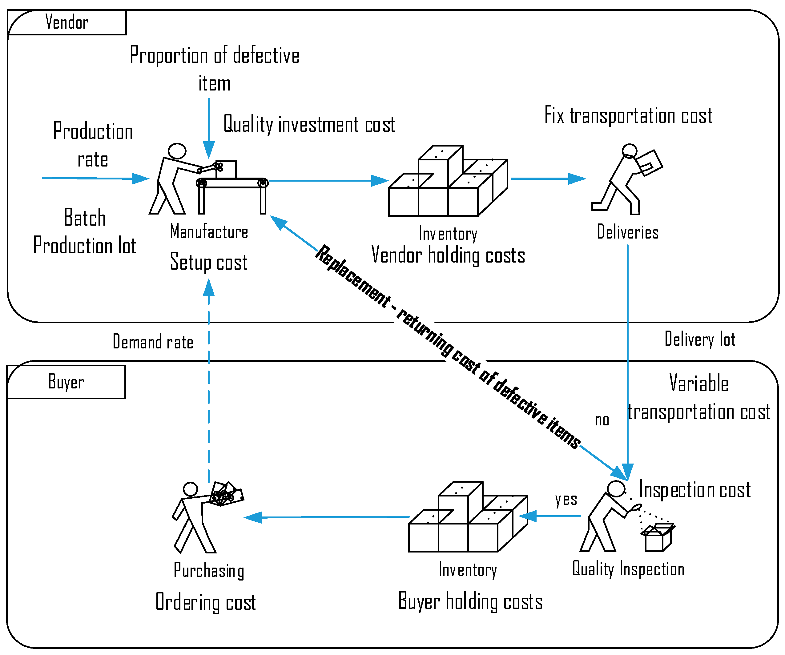 Mathematics 07 00944 g001