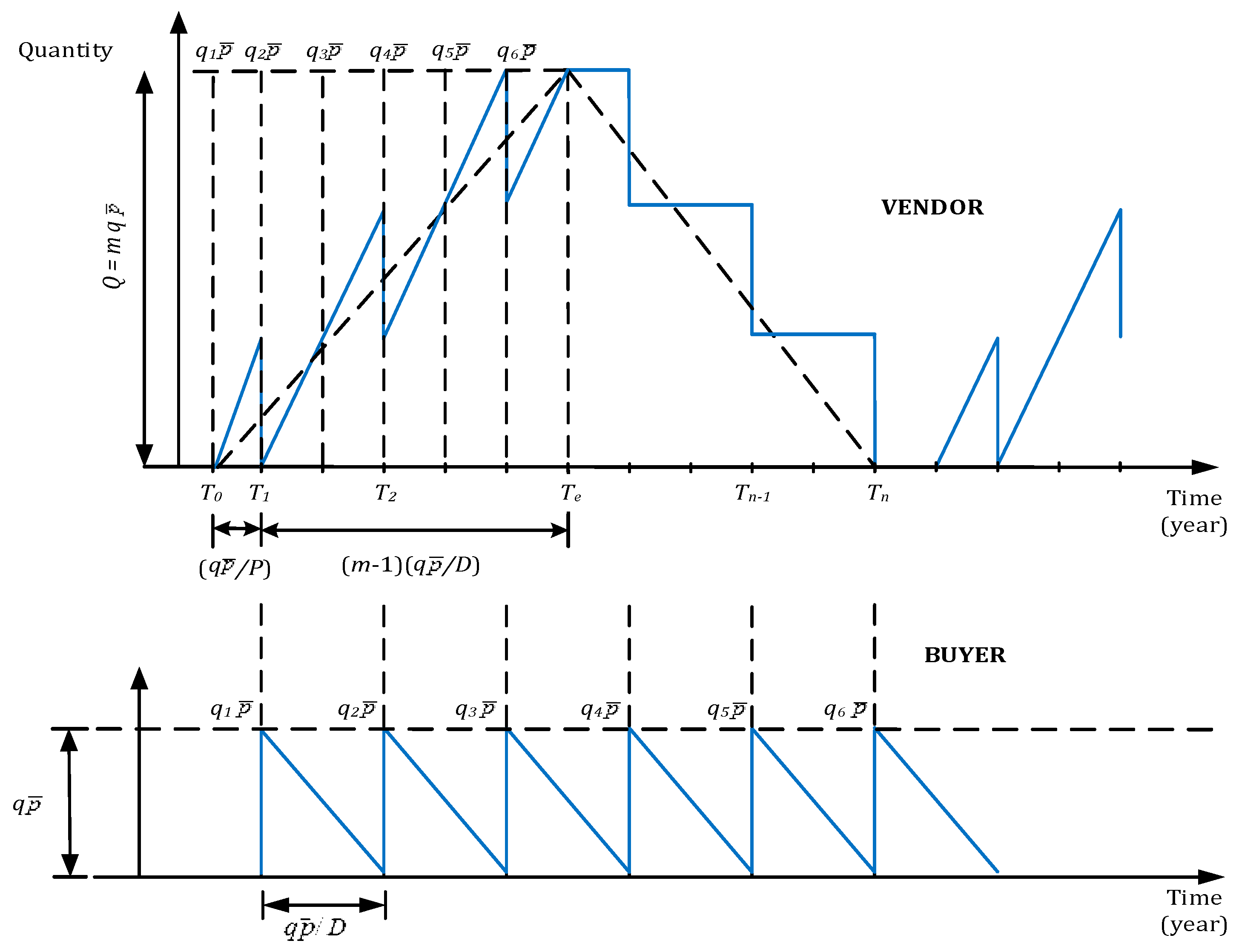 Mathematics 07 00944 g002