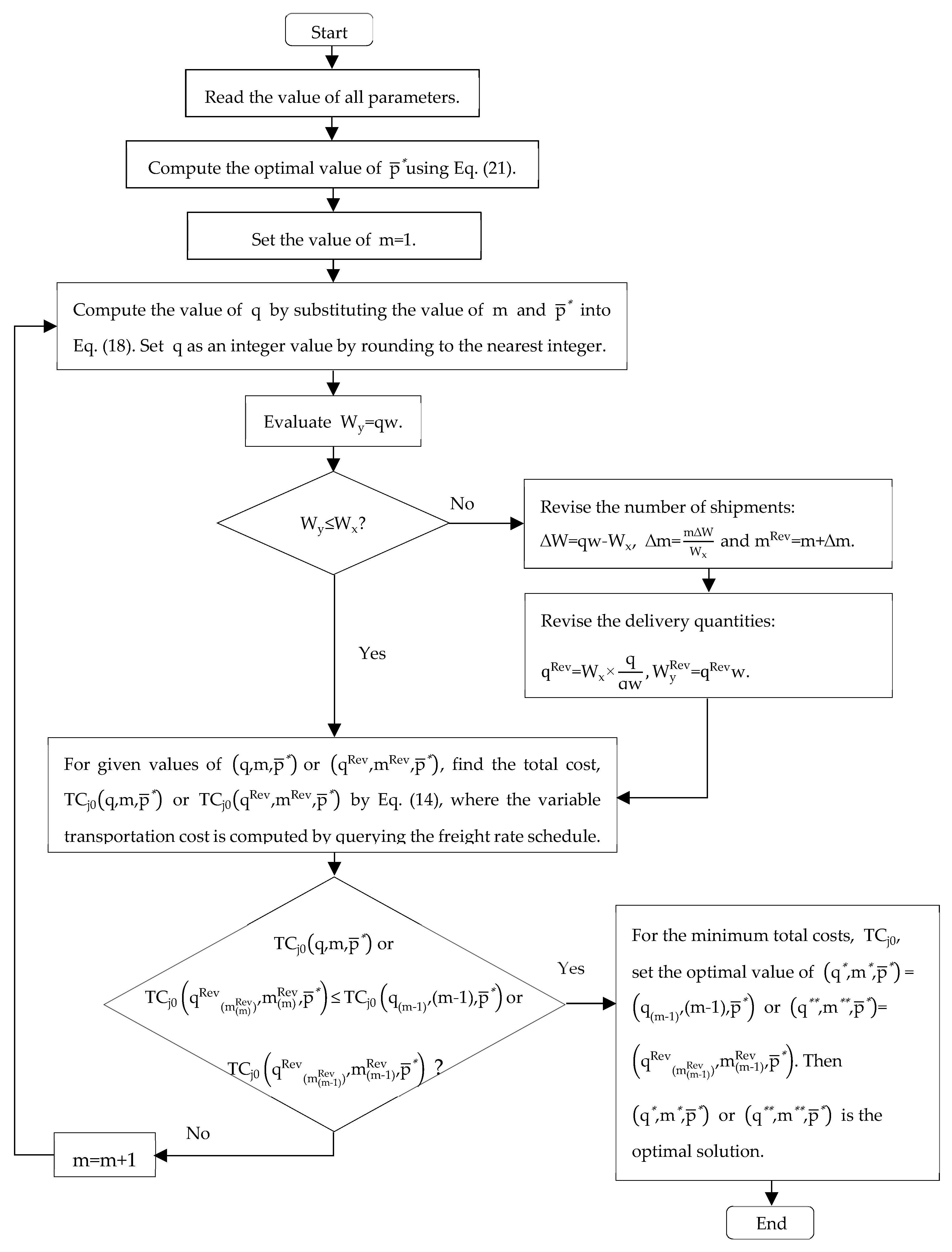 Mathematics 07 00944 g003