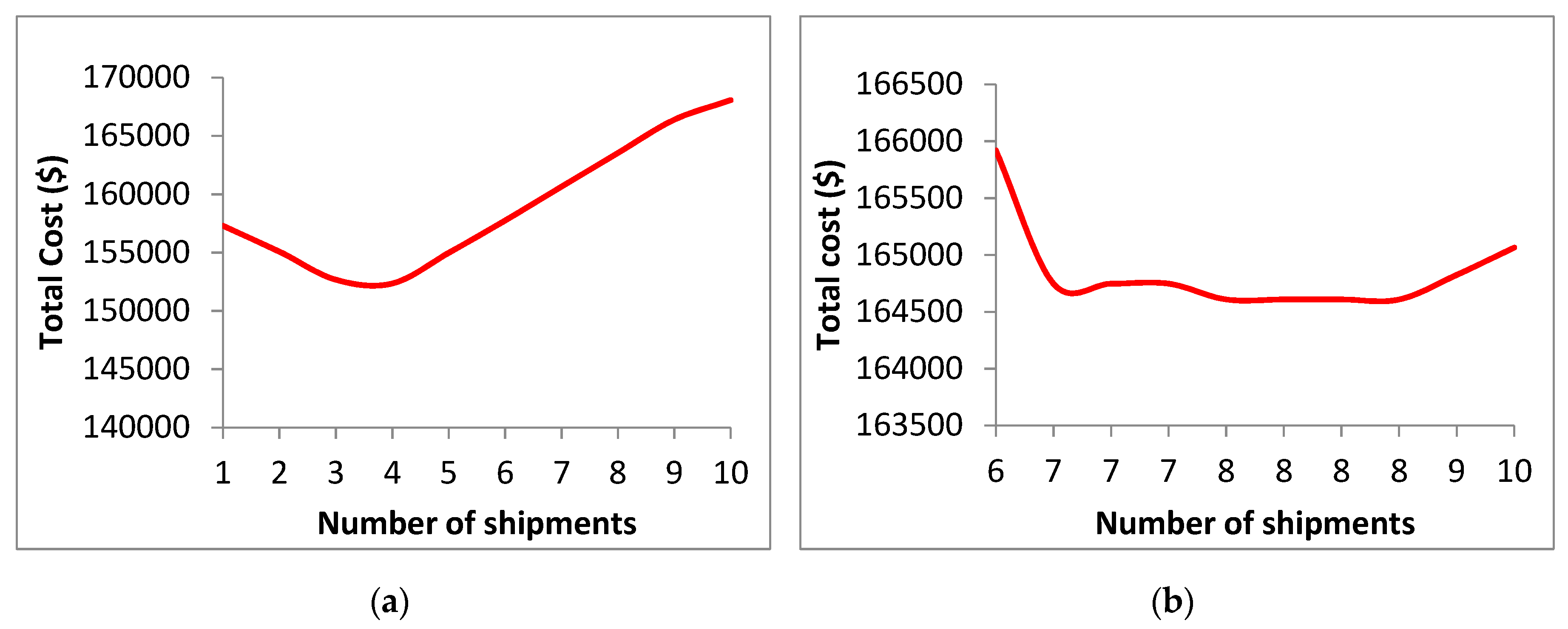 Mathematics 07 00944 g005