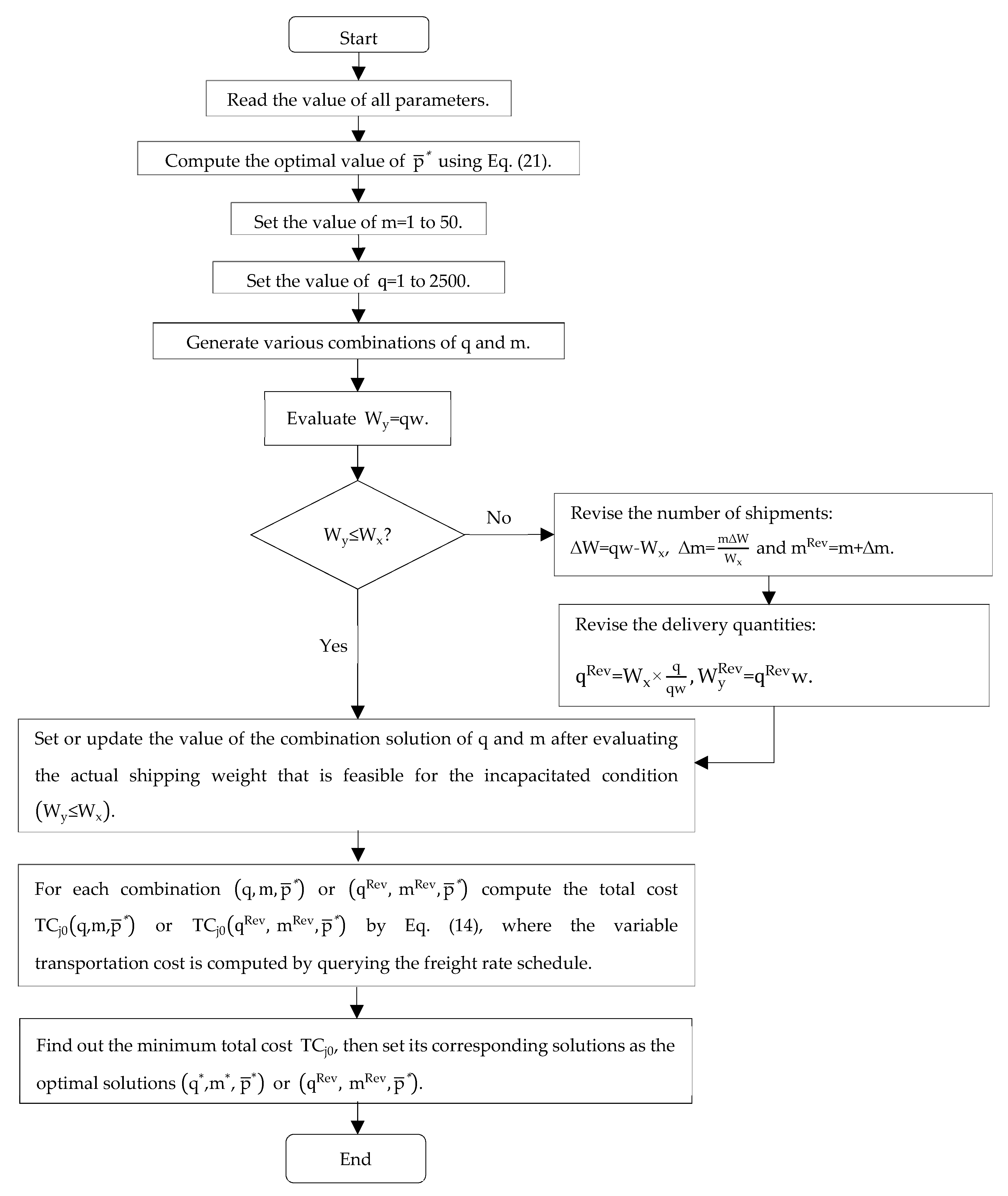 Mathematics 07 00944 g007