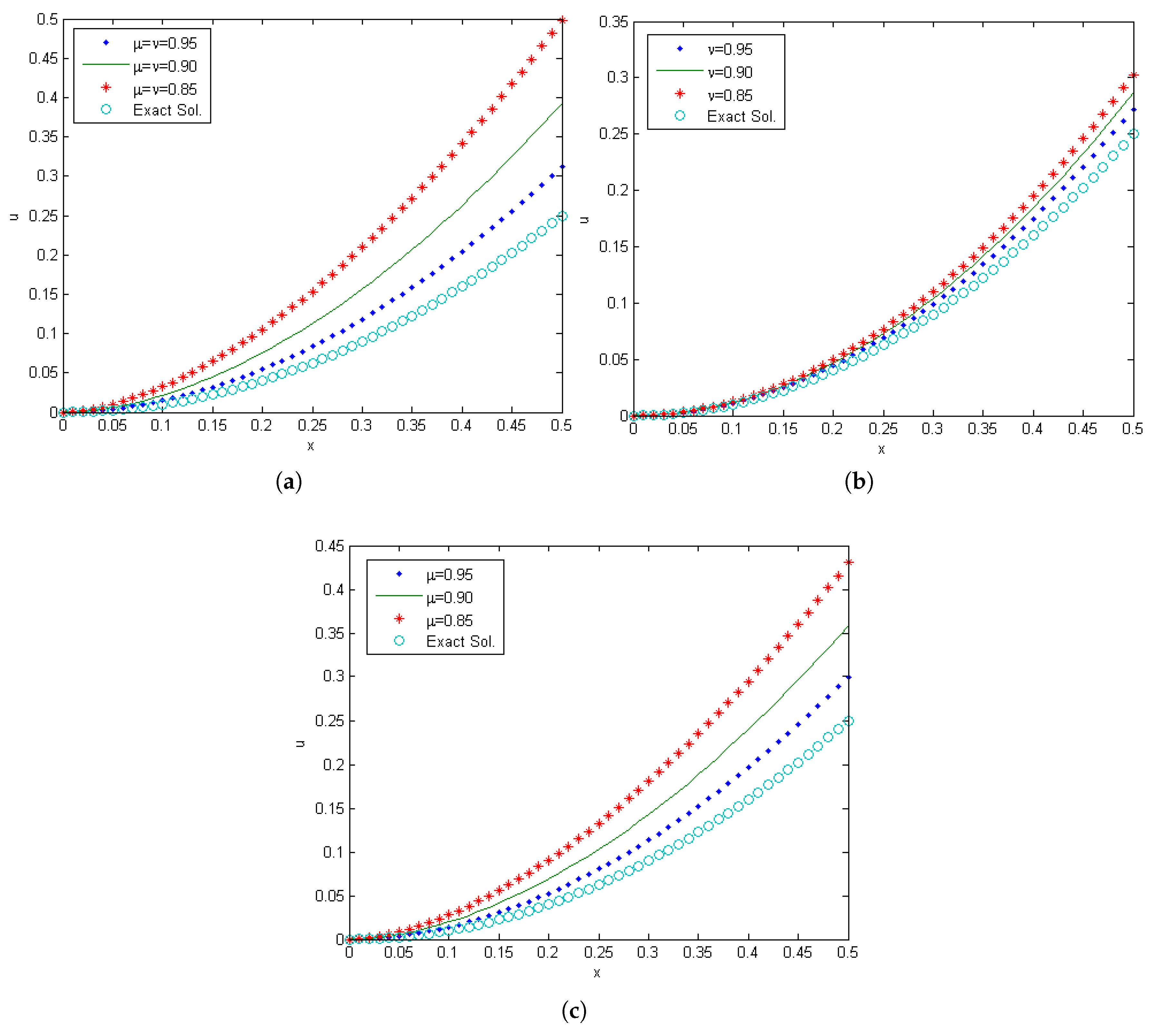 Mathematics 07 00949 g002
